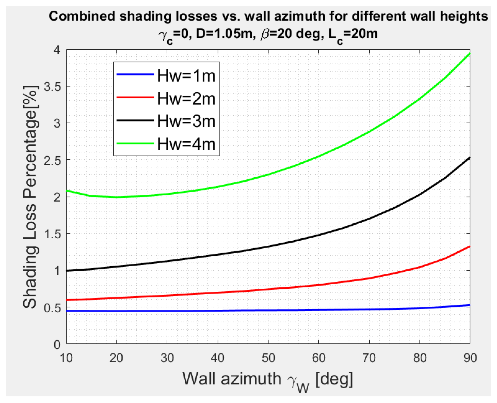 Energies 17 05089 g016