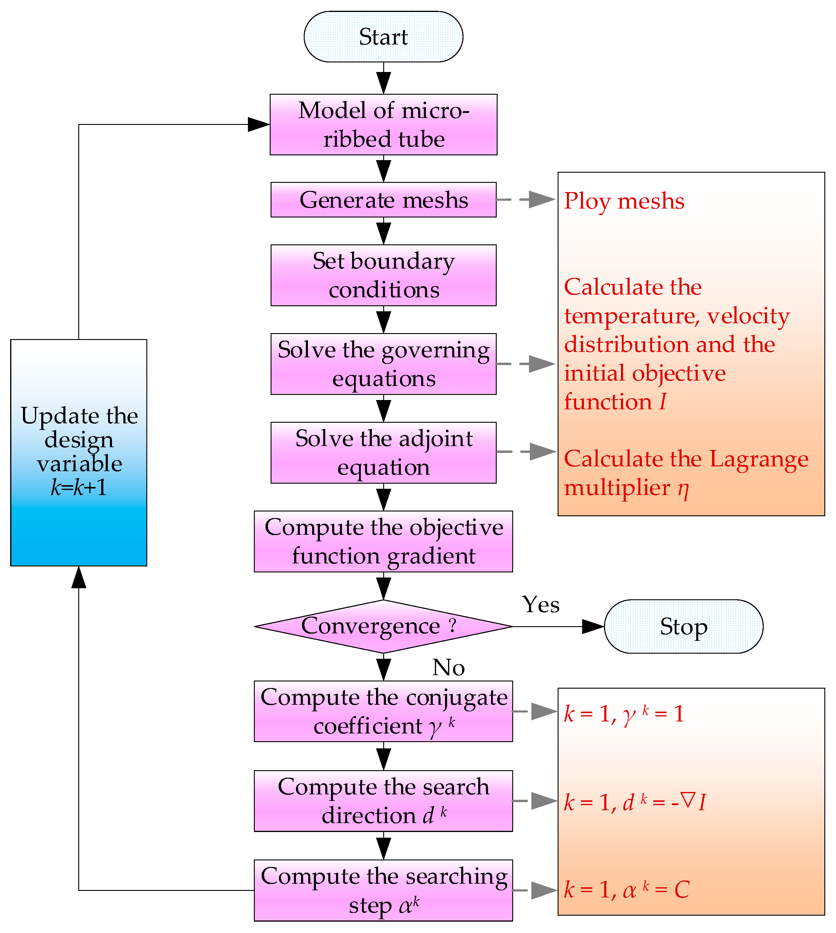 Energies 17 05102 g004