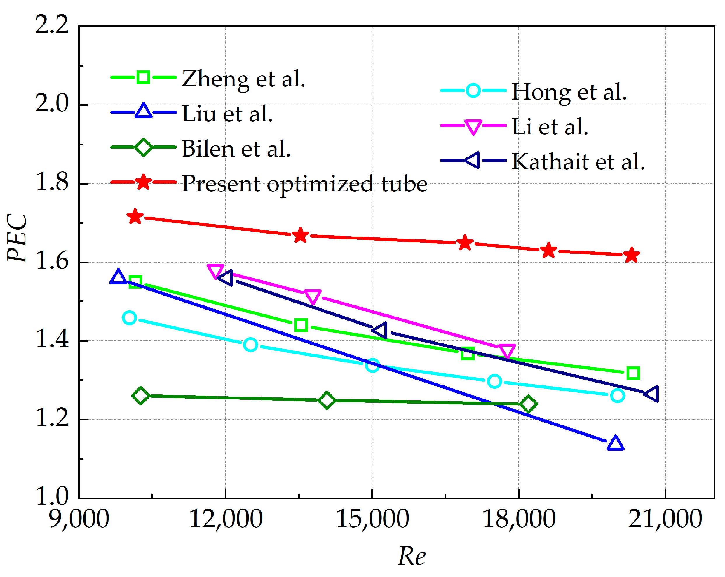 Energies 17 05102 g012