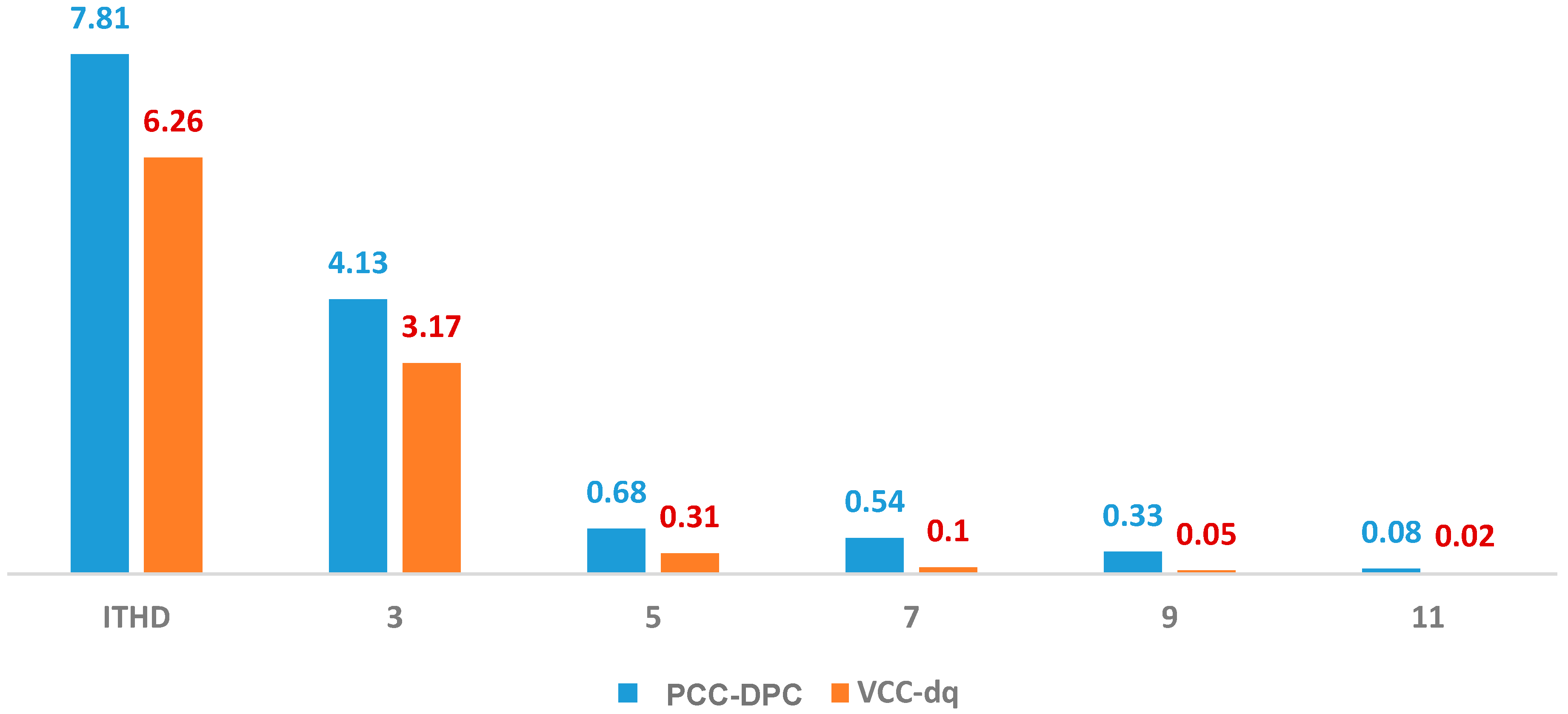Energies 17 05111 g009