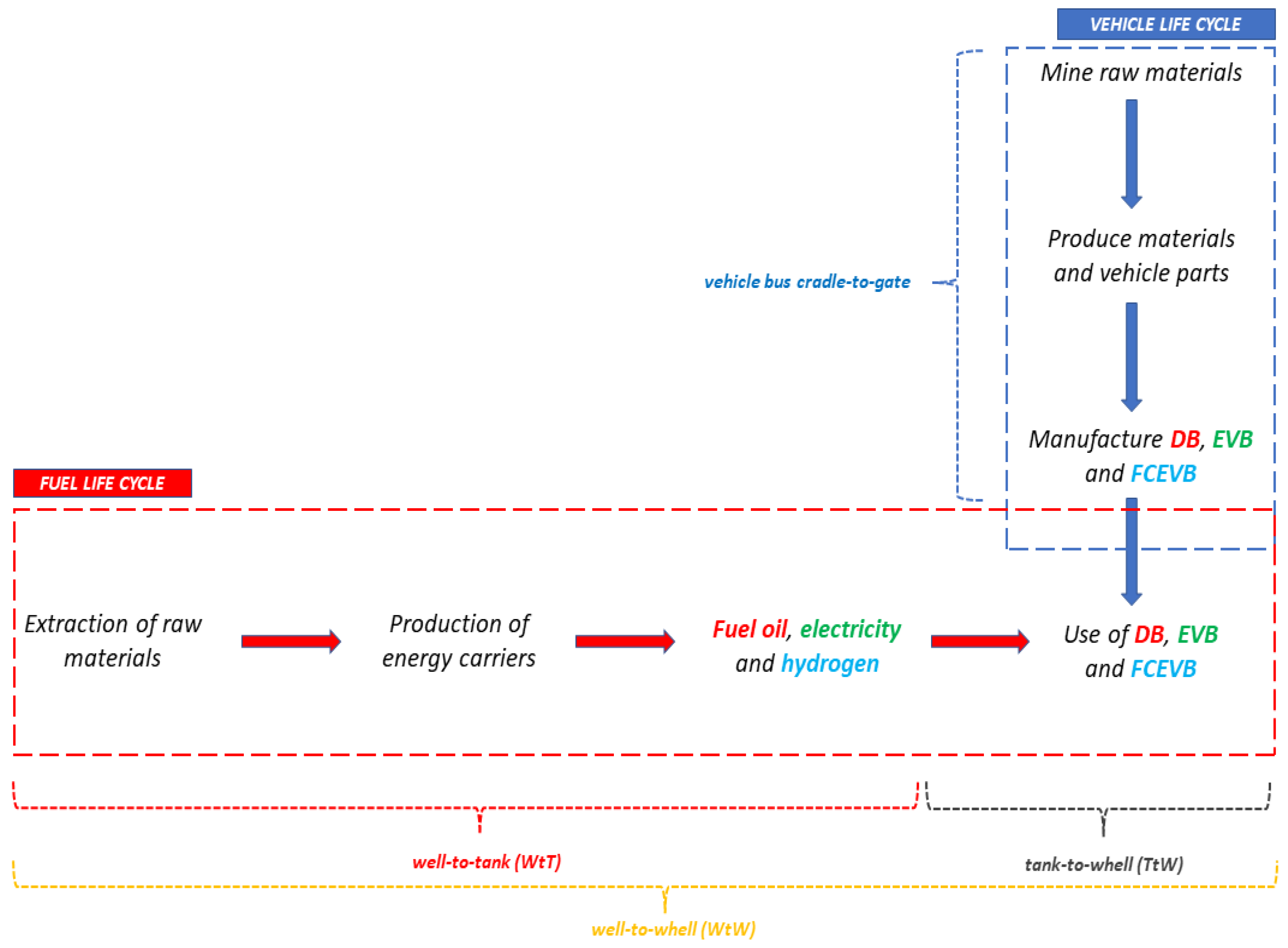 Energies 17 05155 g001