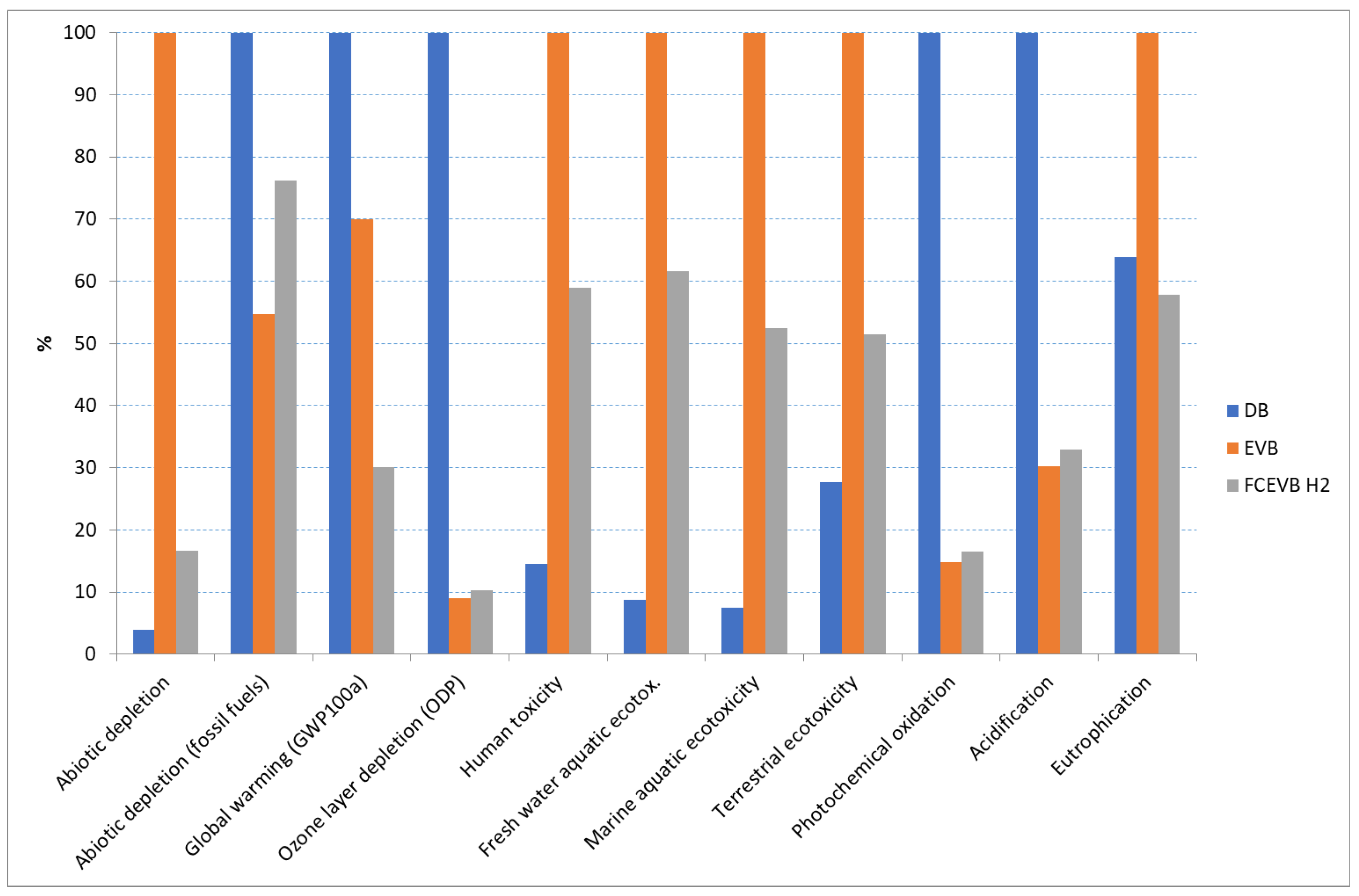 Energies 17 05155 g004