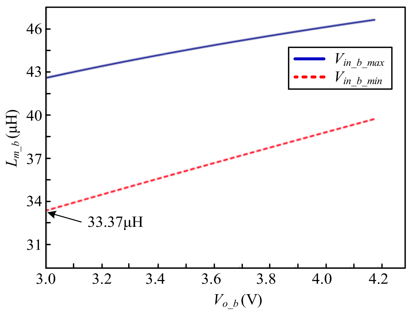 Energies 17 05156 g015