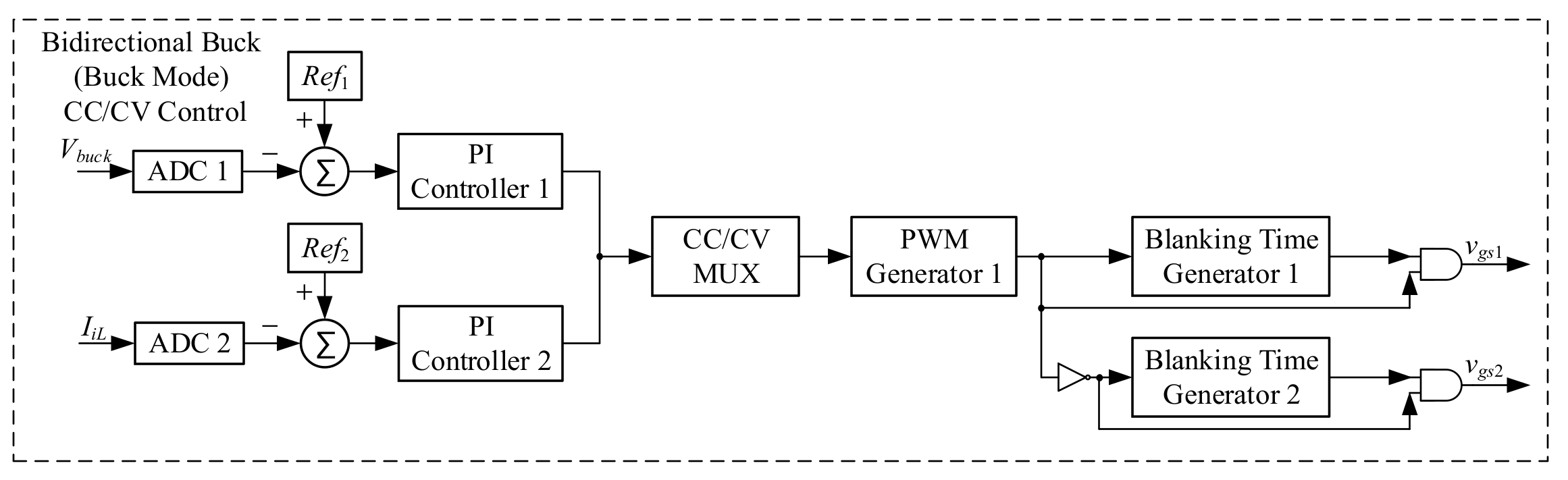 Energies 17 05156 g018