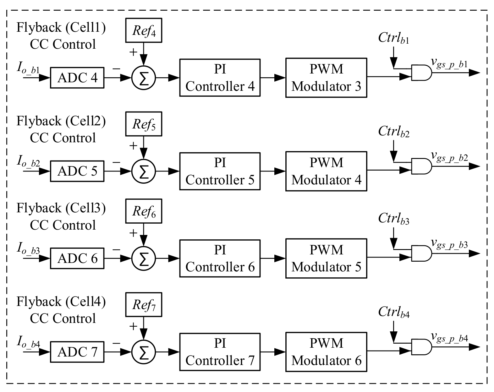 Energies 17 05156 g020
