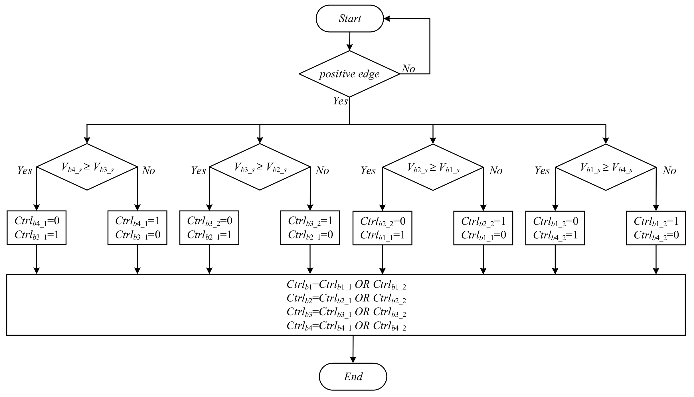 Energies 17 05156 g021