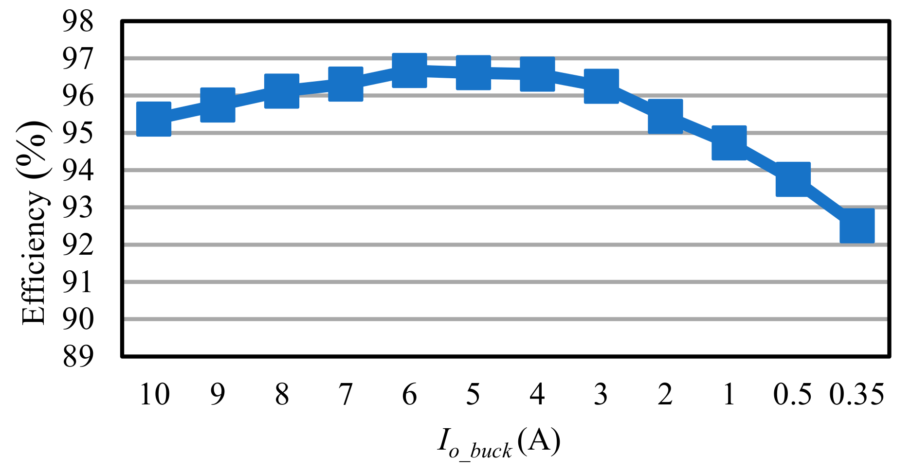 Energies 17 05156 g036