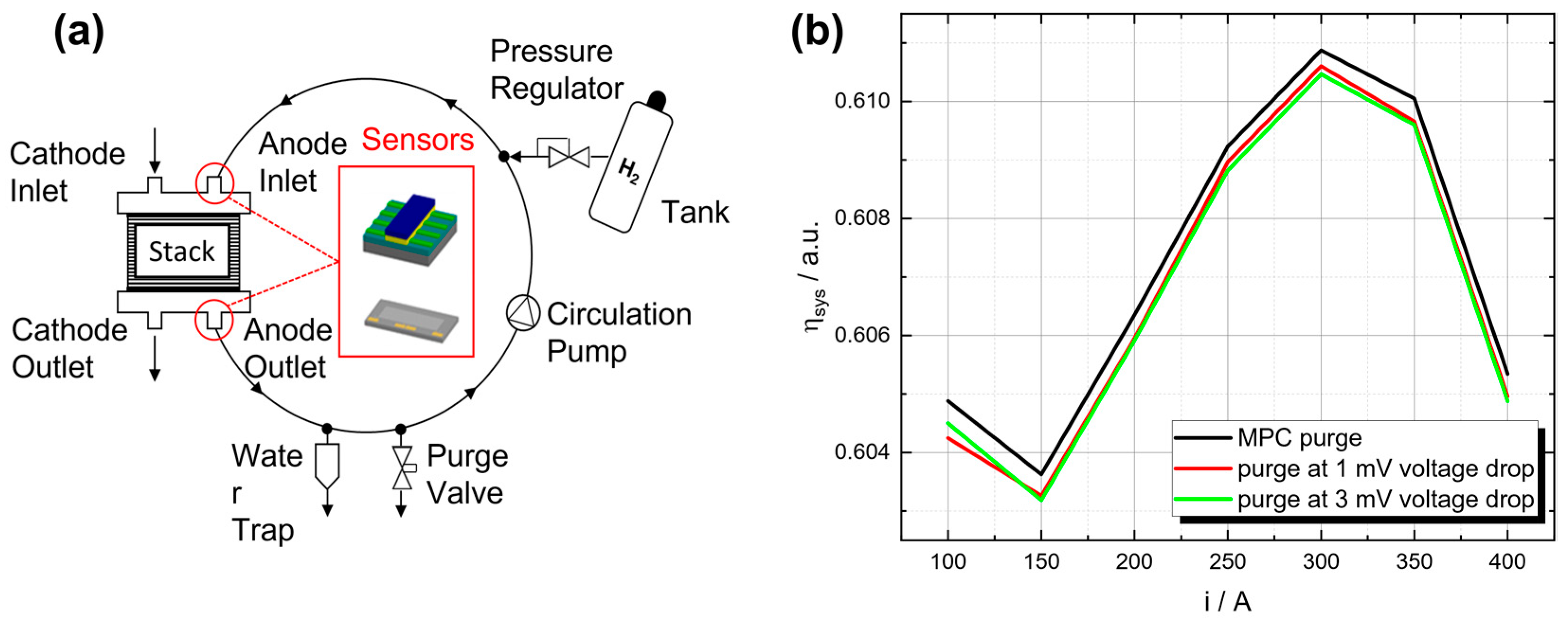 Energies 17 05158 g007