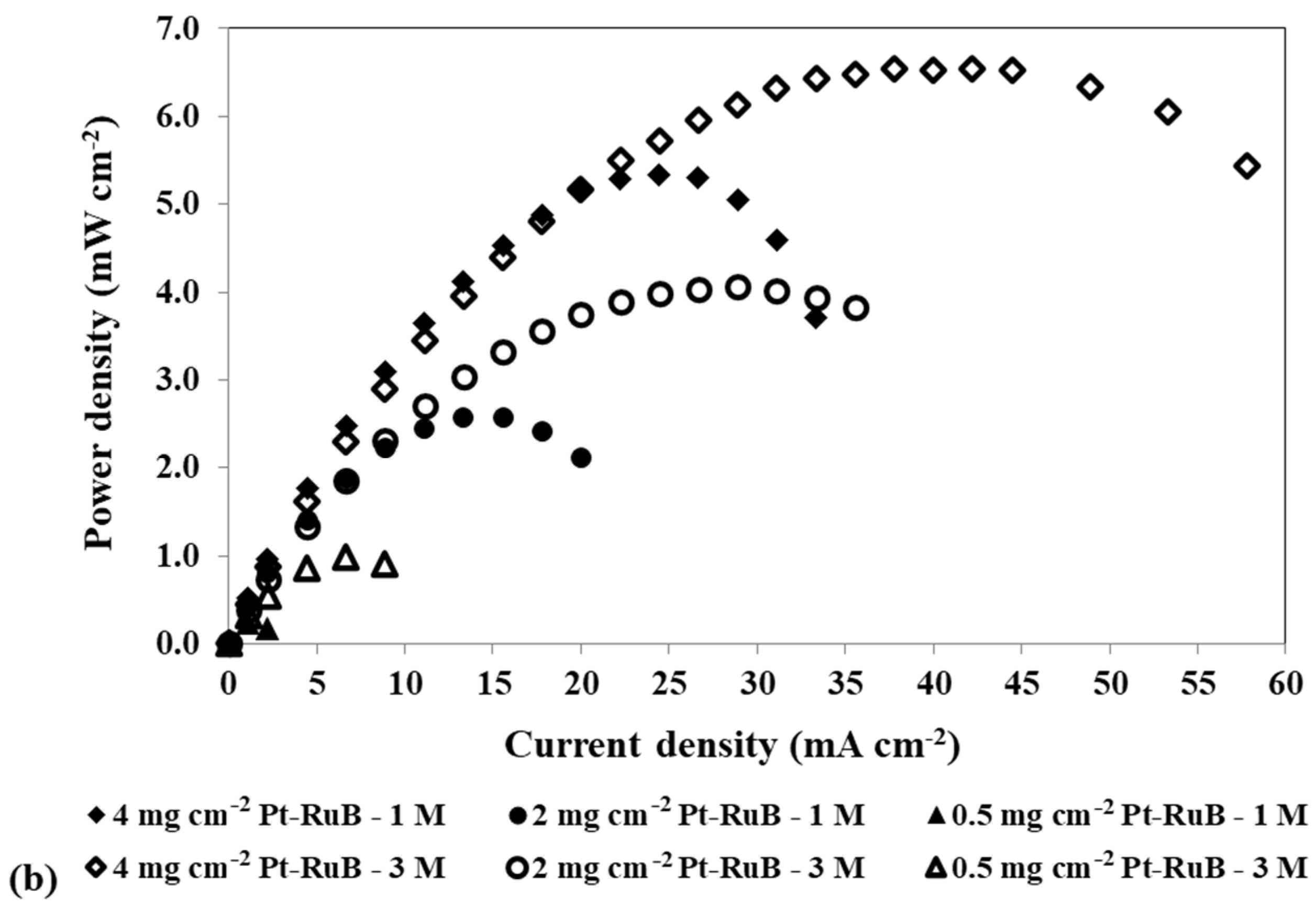 Energies 17 05174 g005b