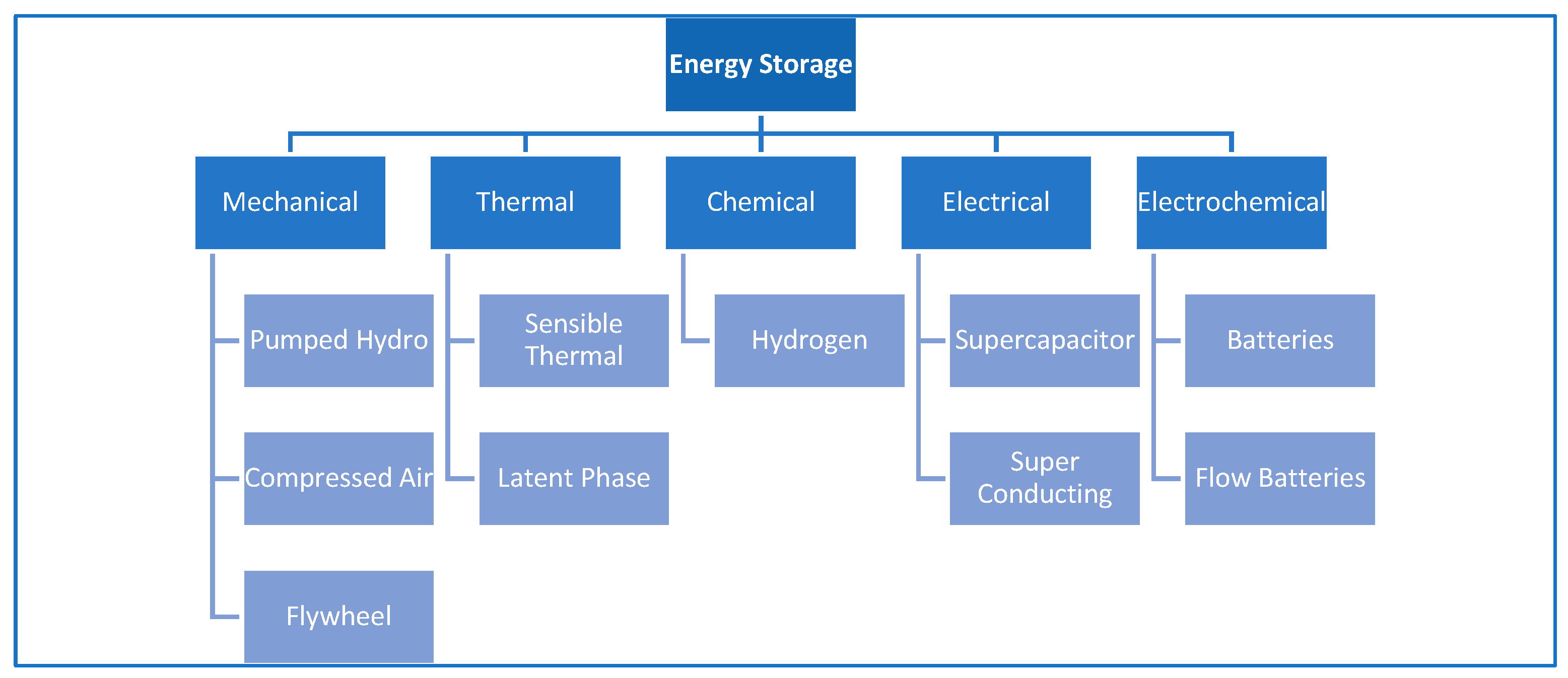 Energies 17 05197 g002