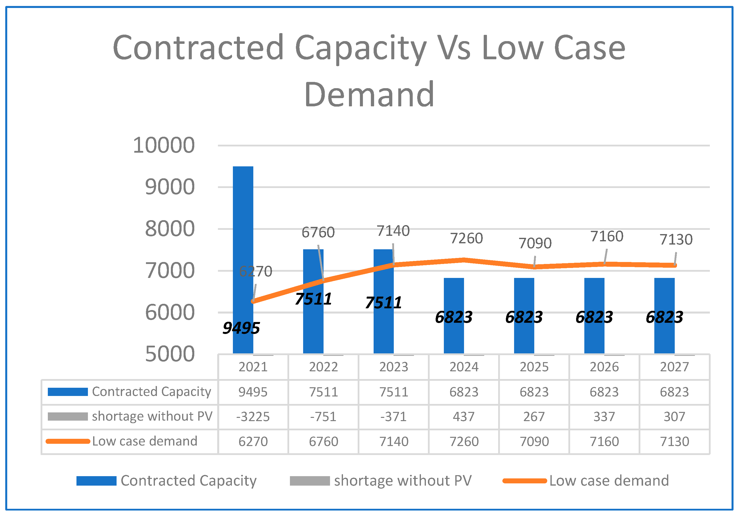 Energies 17 05197 g006