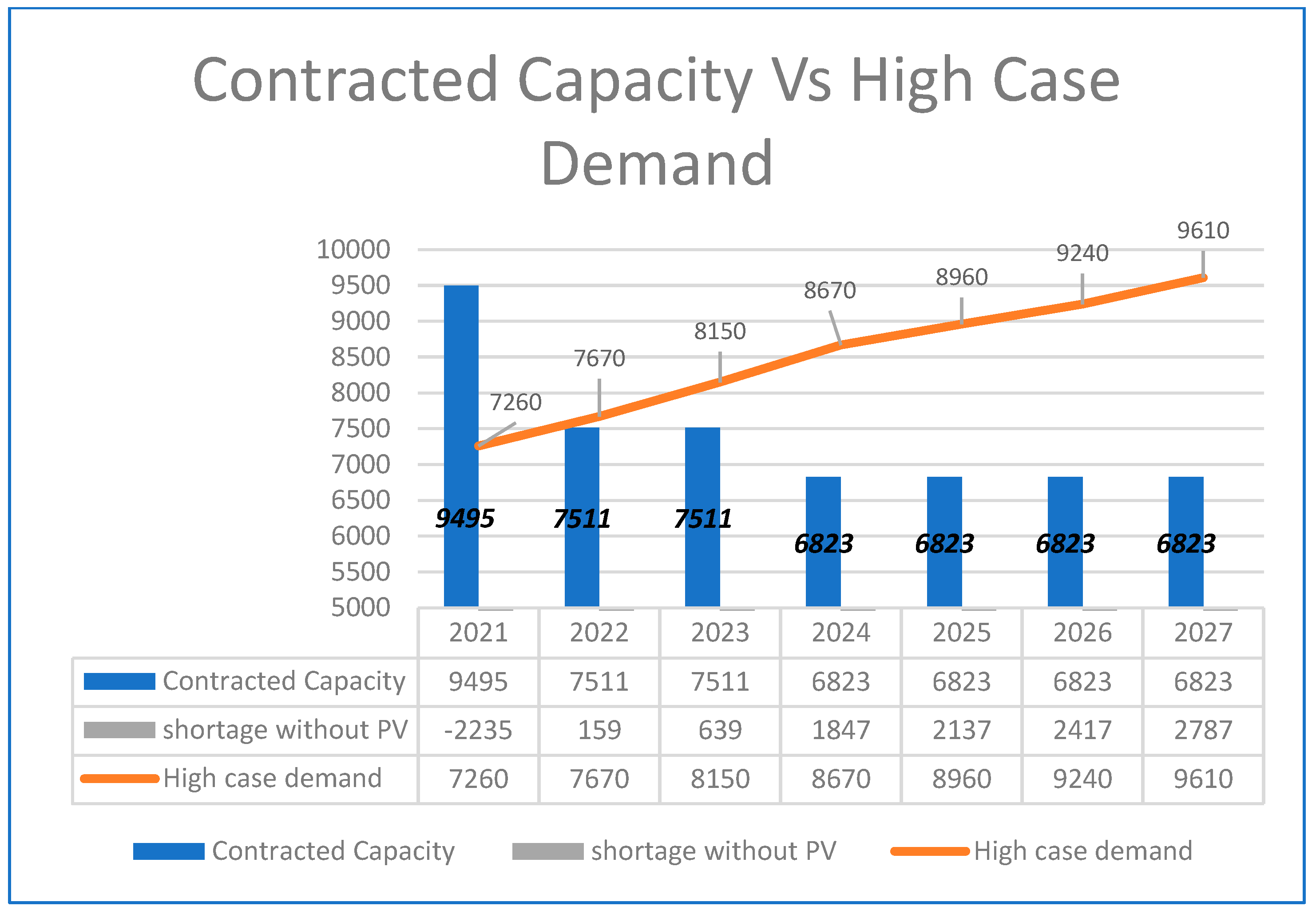 Energies 17 05197 g007