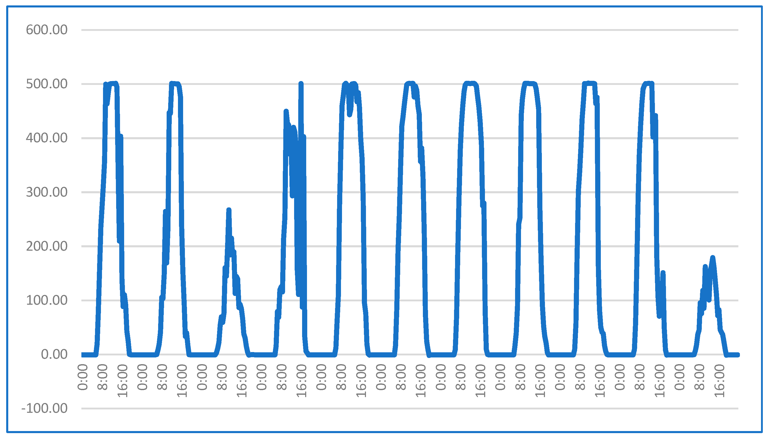 Energies 17 05197 g008