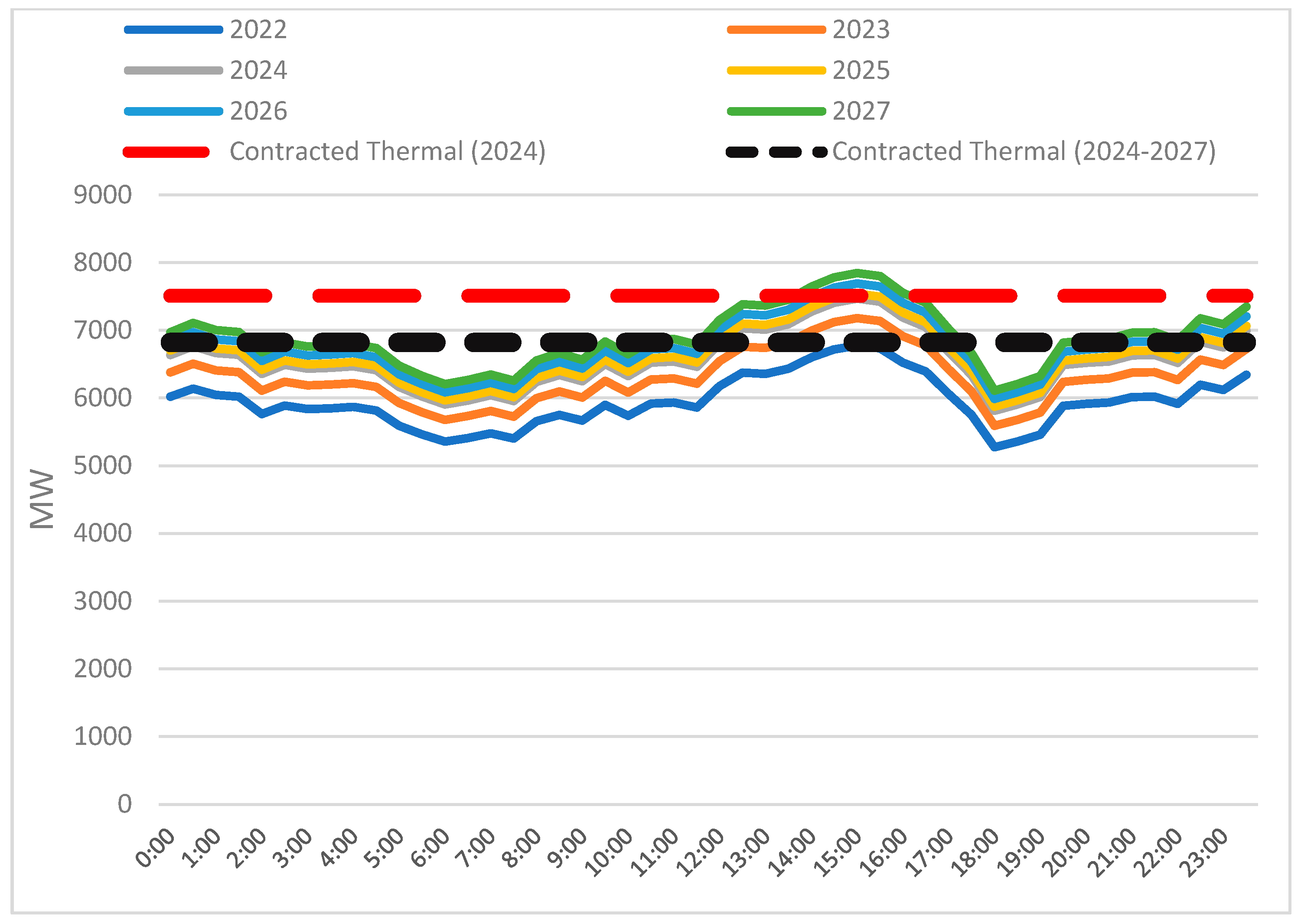 Energies 17 05197 g009