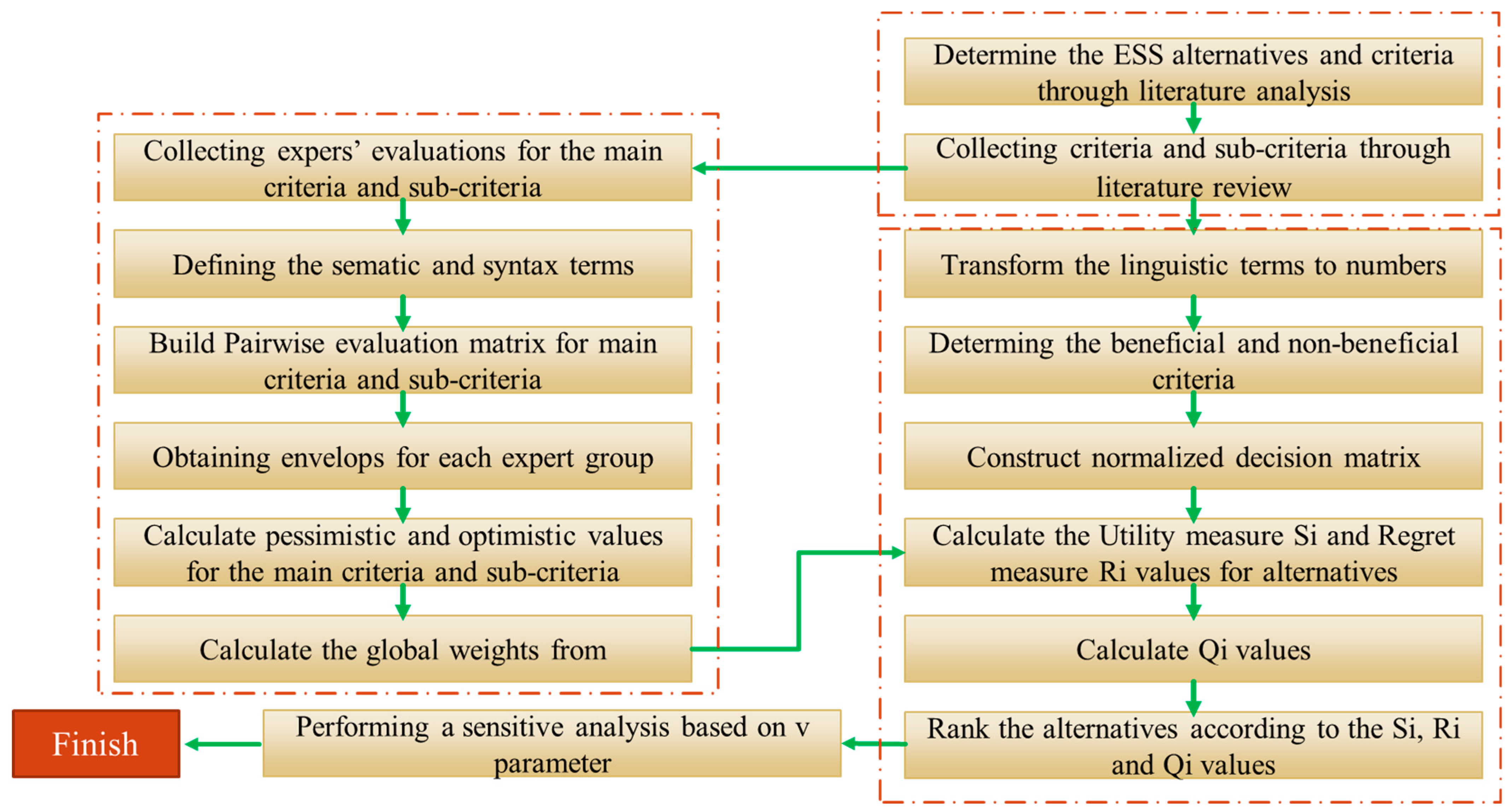Energies 17 05197 g014
