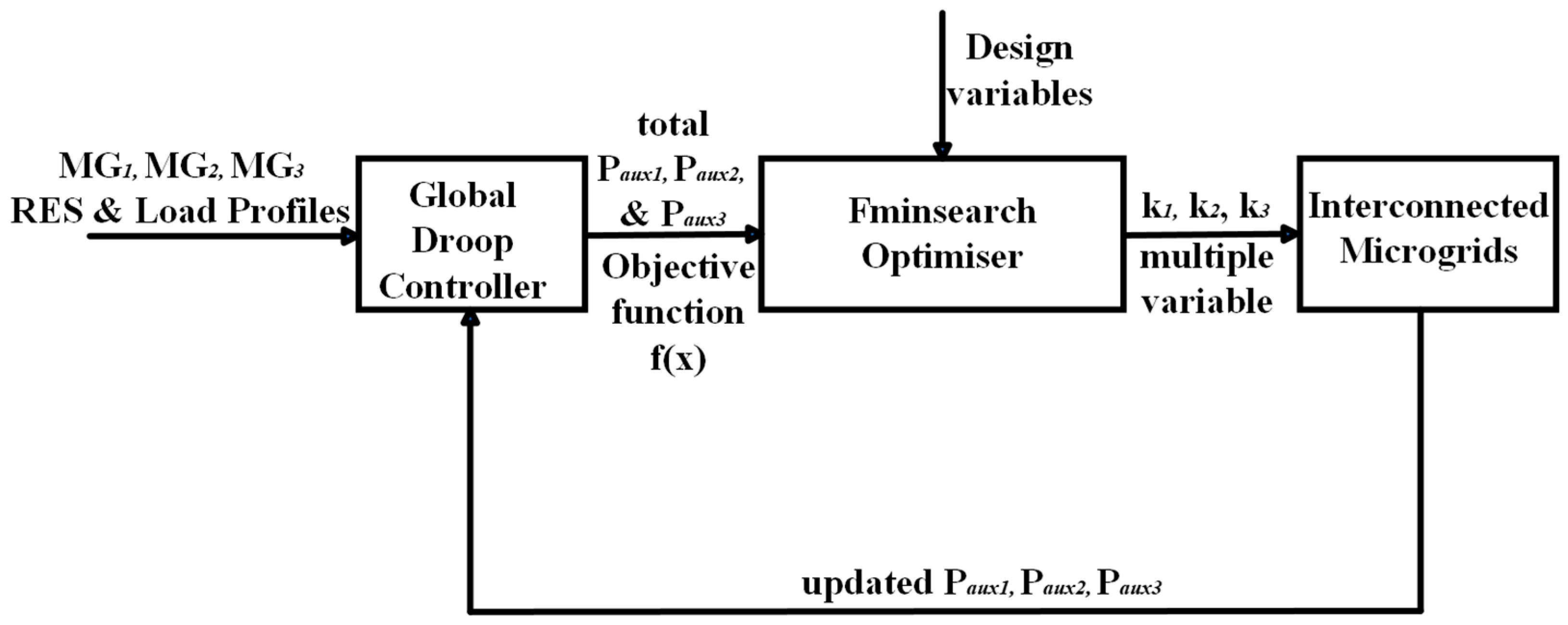 Energies 17 05201 g006