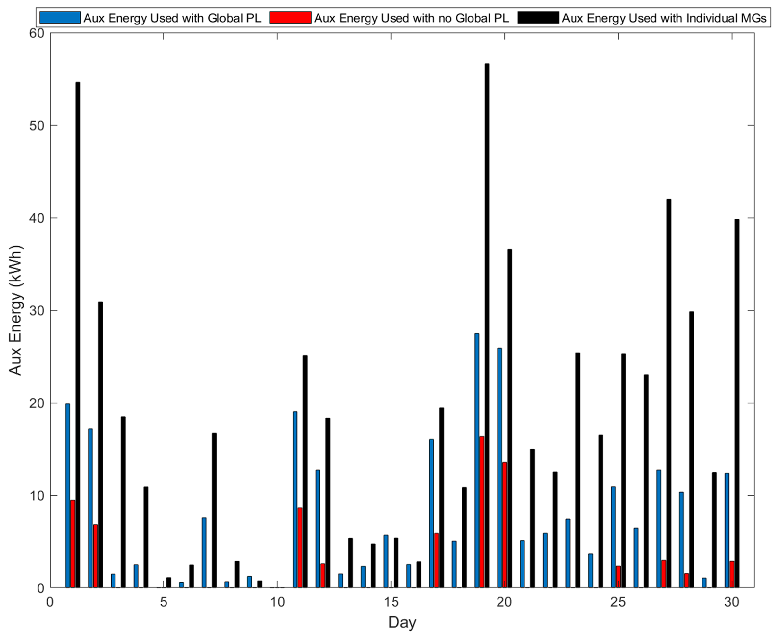 Energies 17 05201 g014