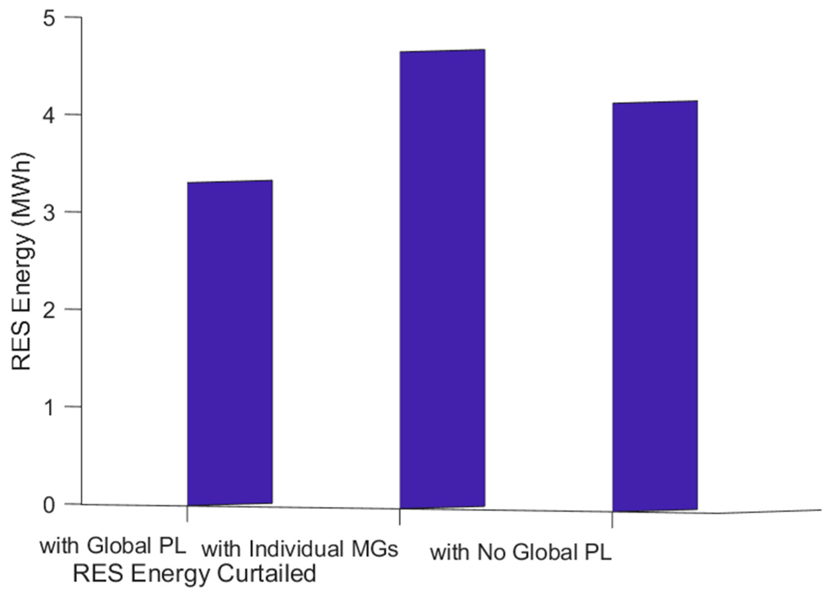 Energies 17 05201 g015