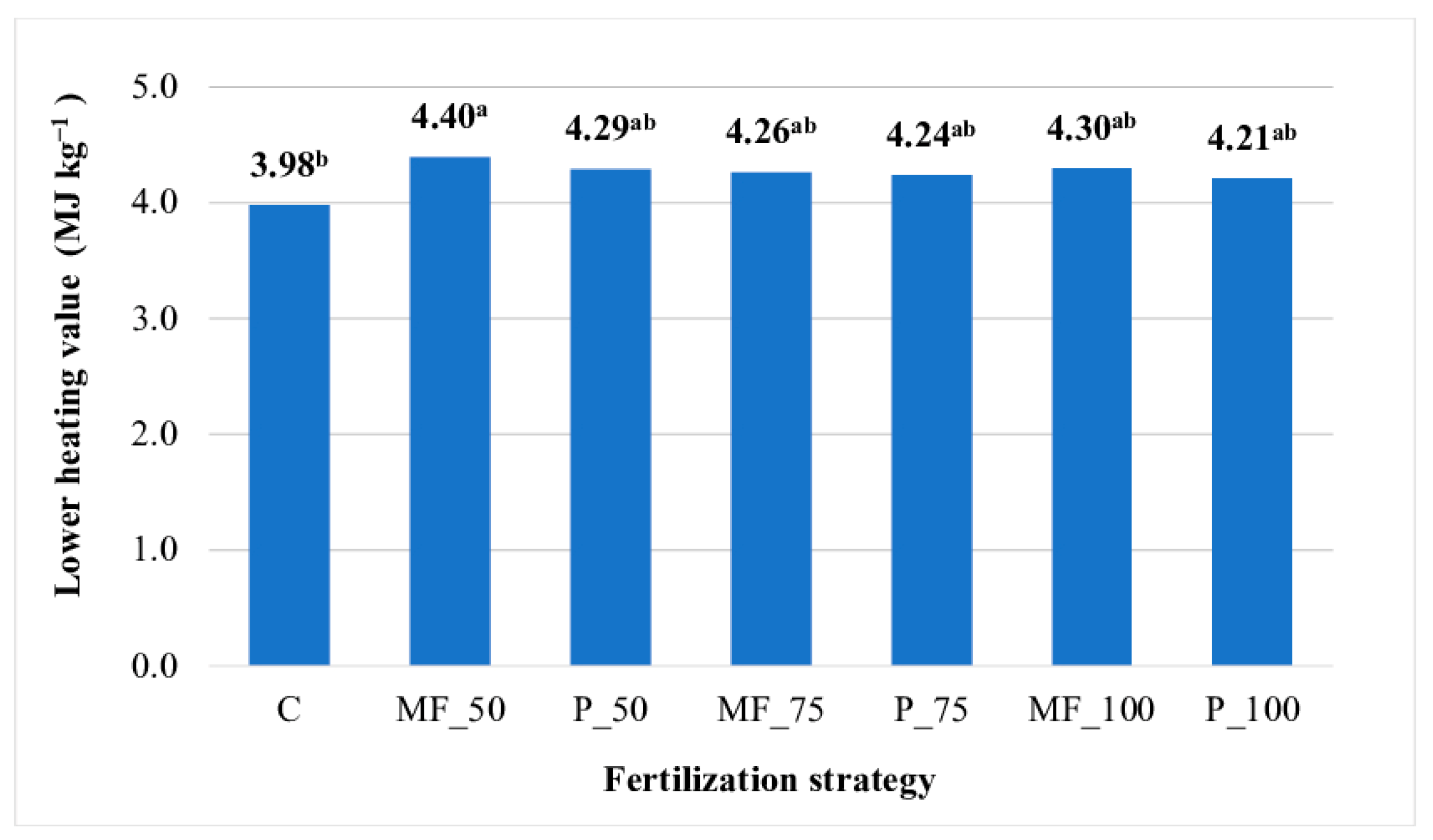 Energies 17 05202 g002 Energies 17 05202 g002