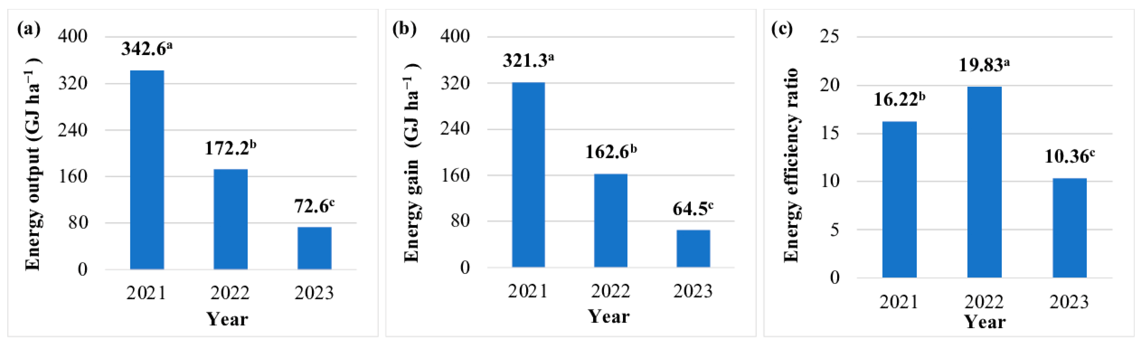 Energies 17 05202 g003 Energies 17 05202 g003