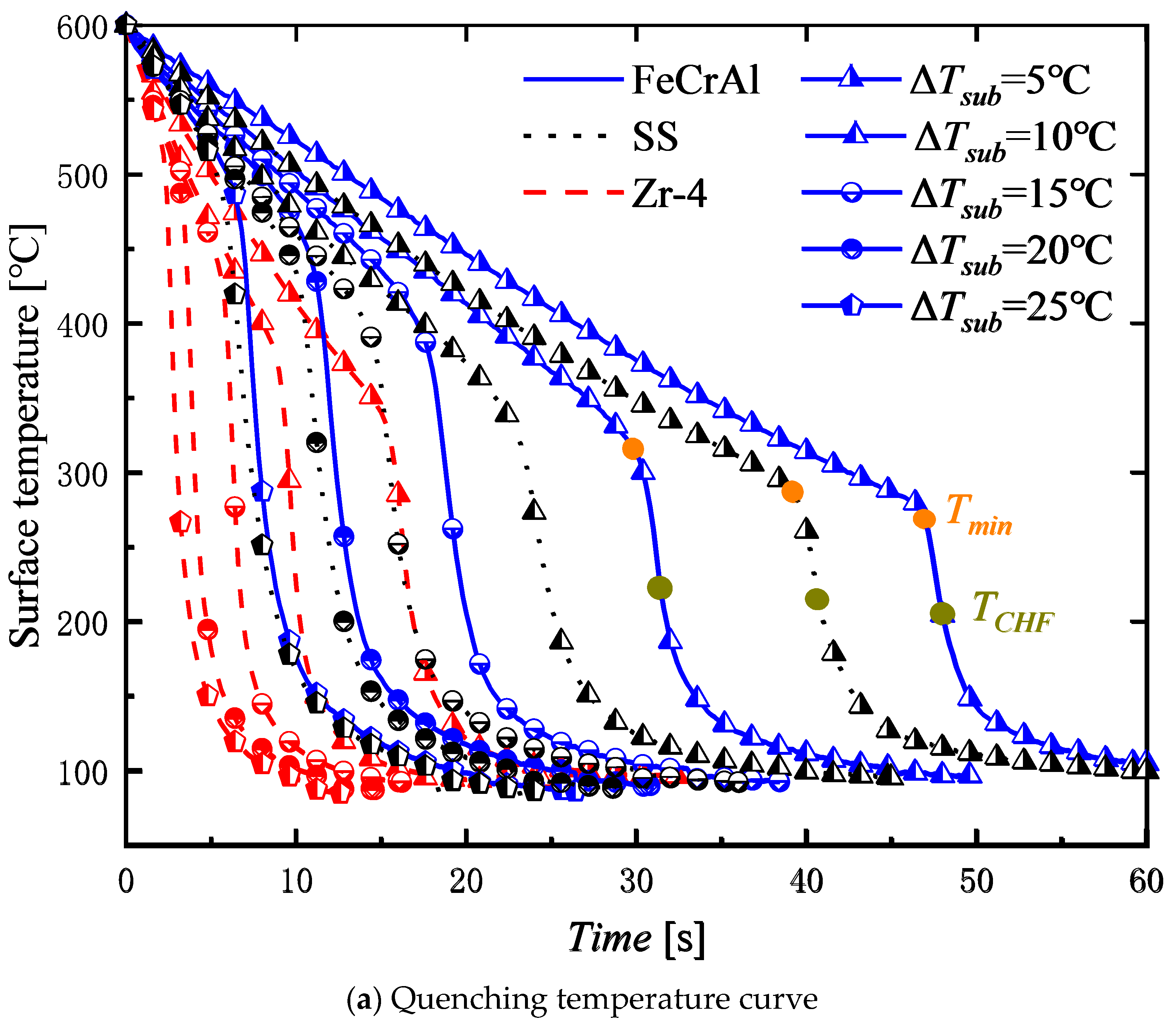 Energies 17 05236 g003a