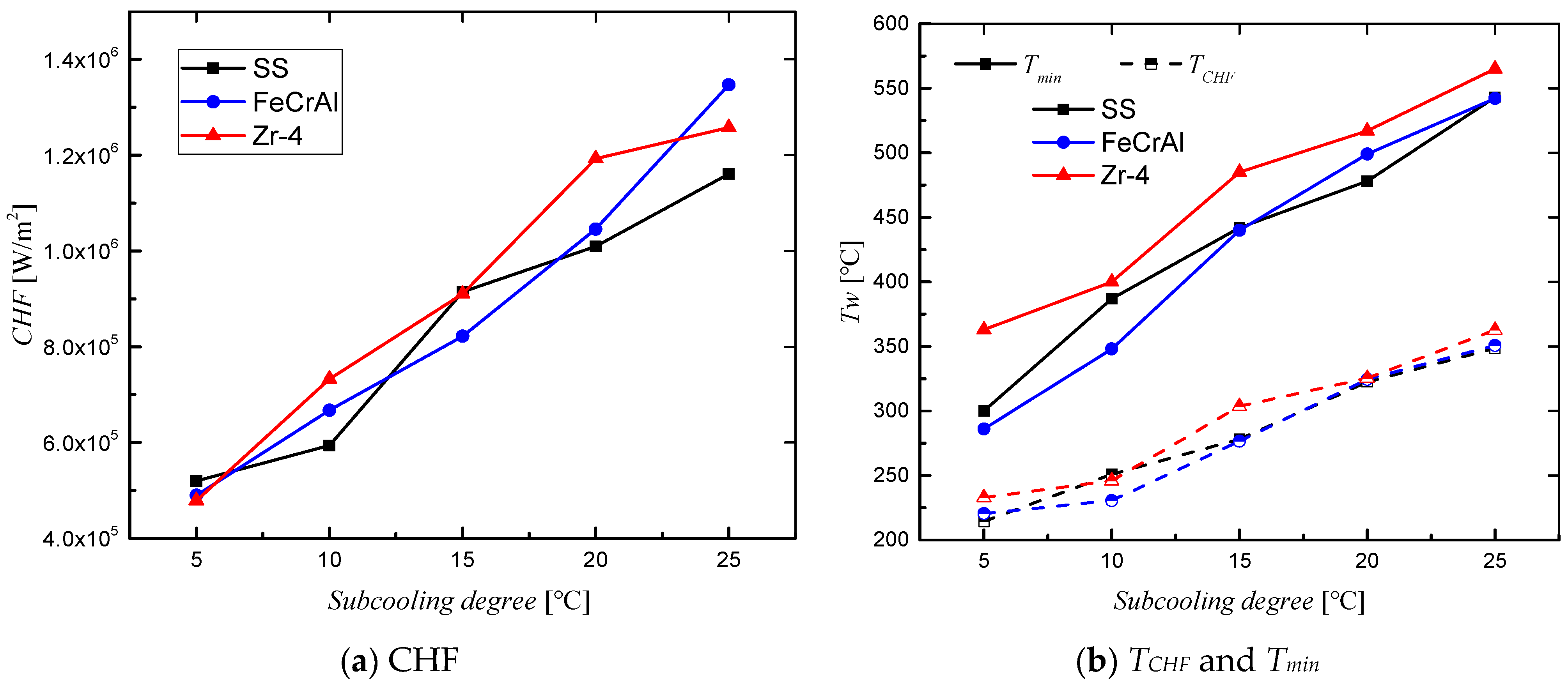 Energies 17 05236 g004