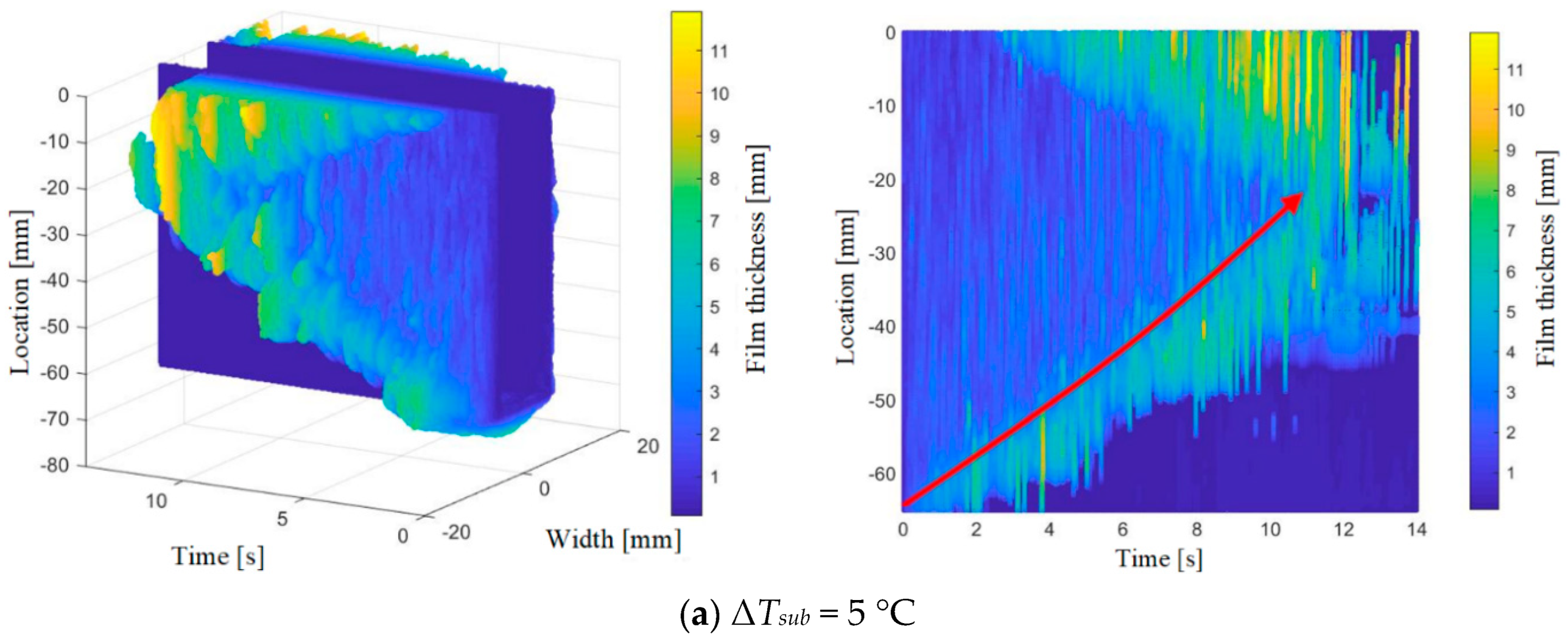 Energies 17 05236 g008a