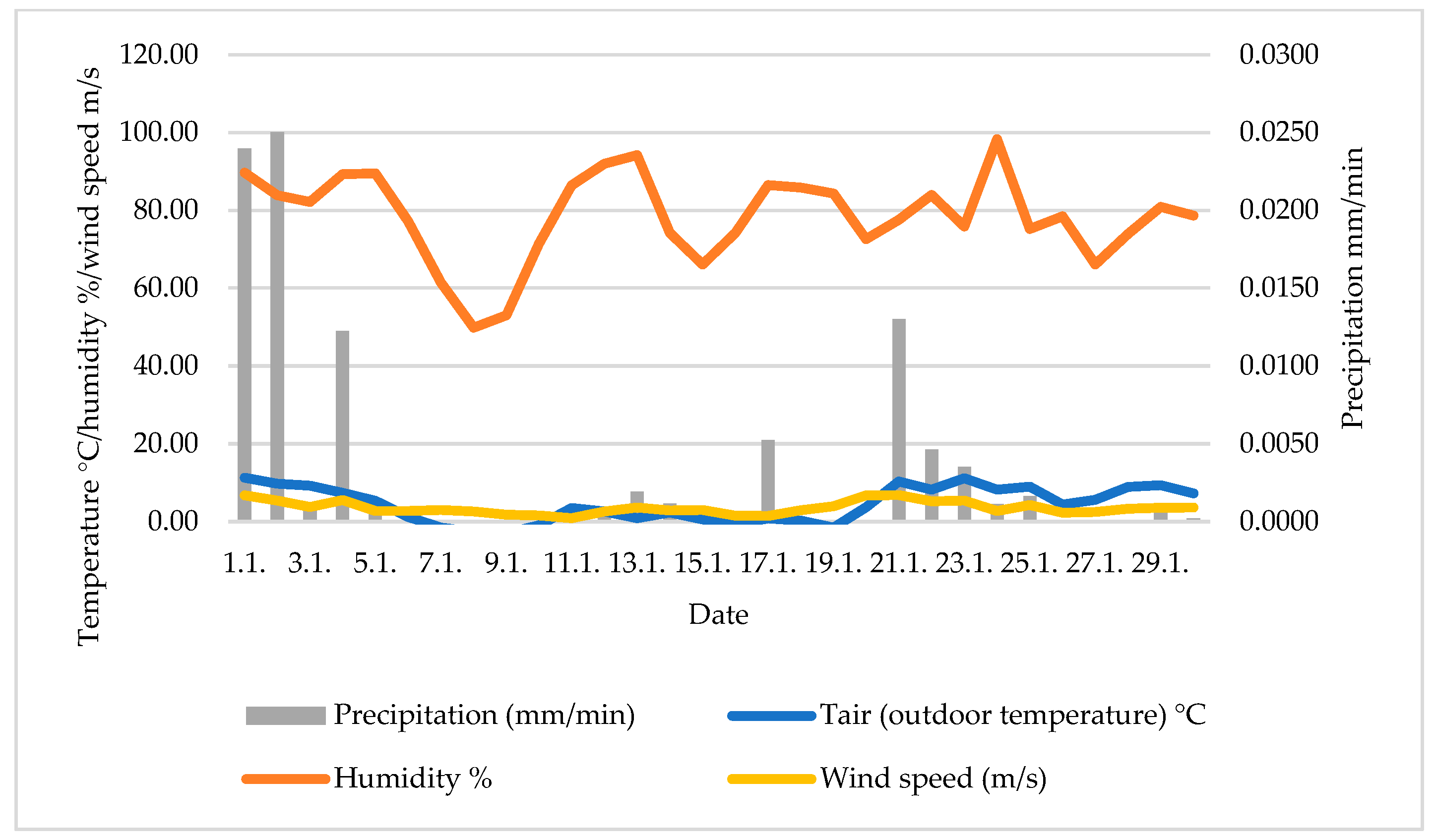 Energies 17 05267 g016