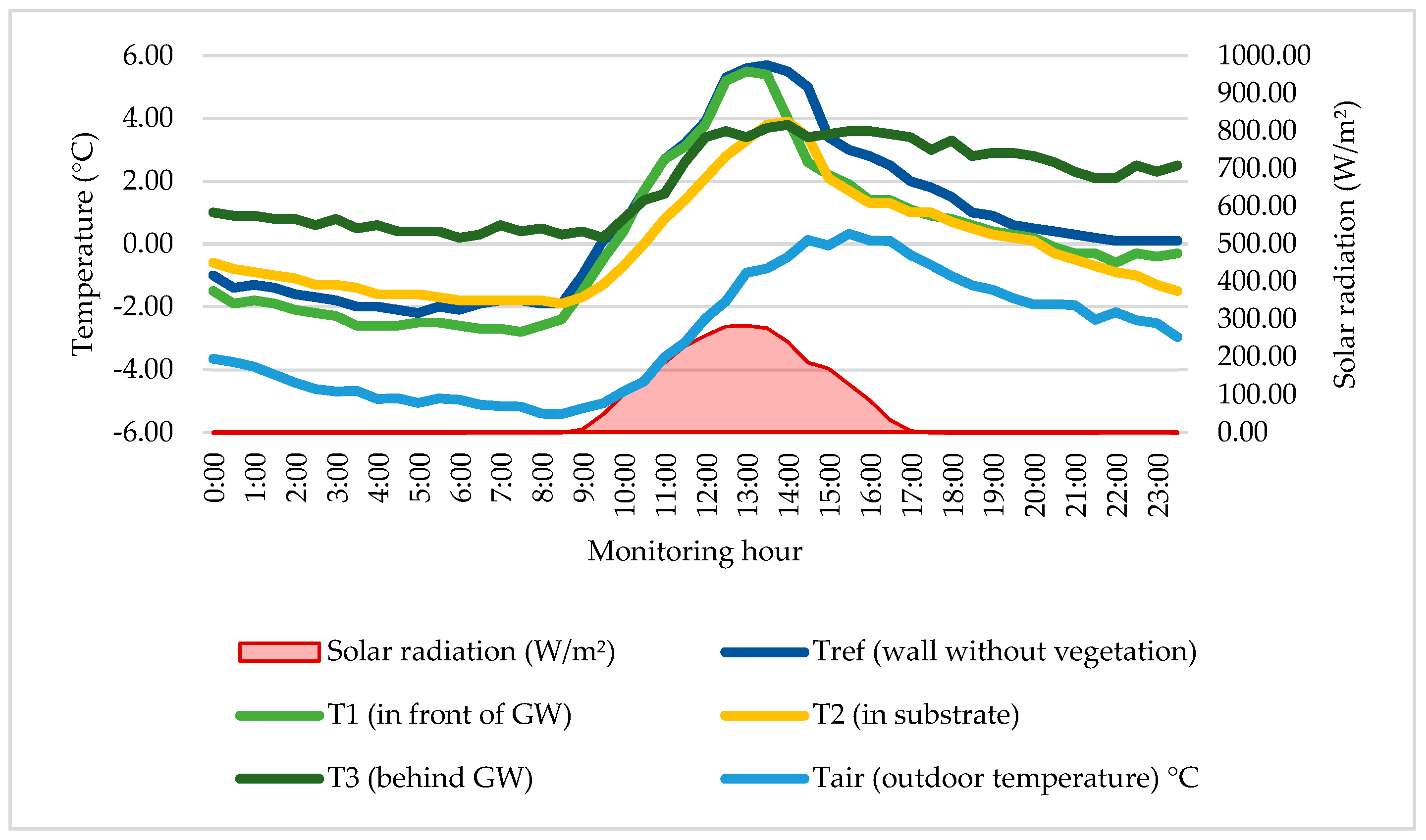 Energies 17 05267 g024