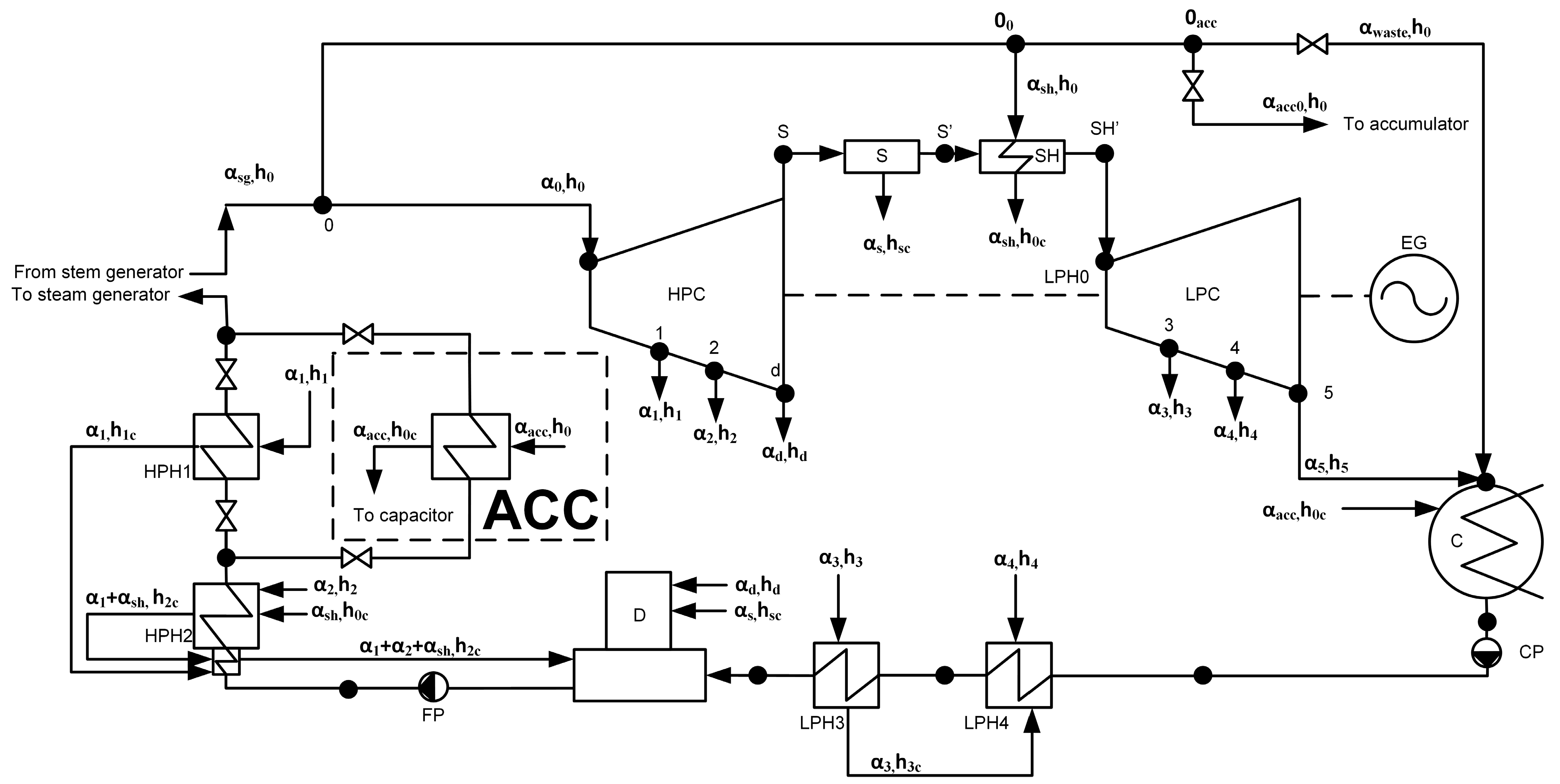 Energies 17 05281 g002