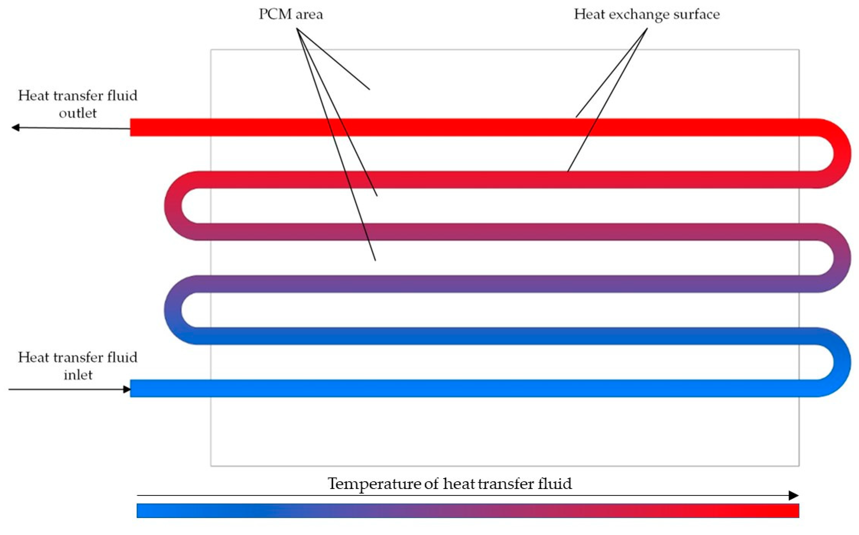 Energies 17 05281 g003