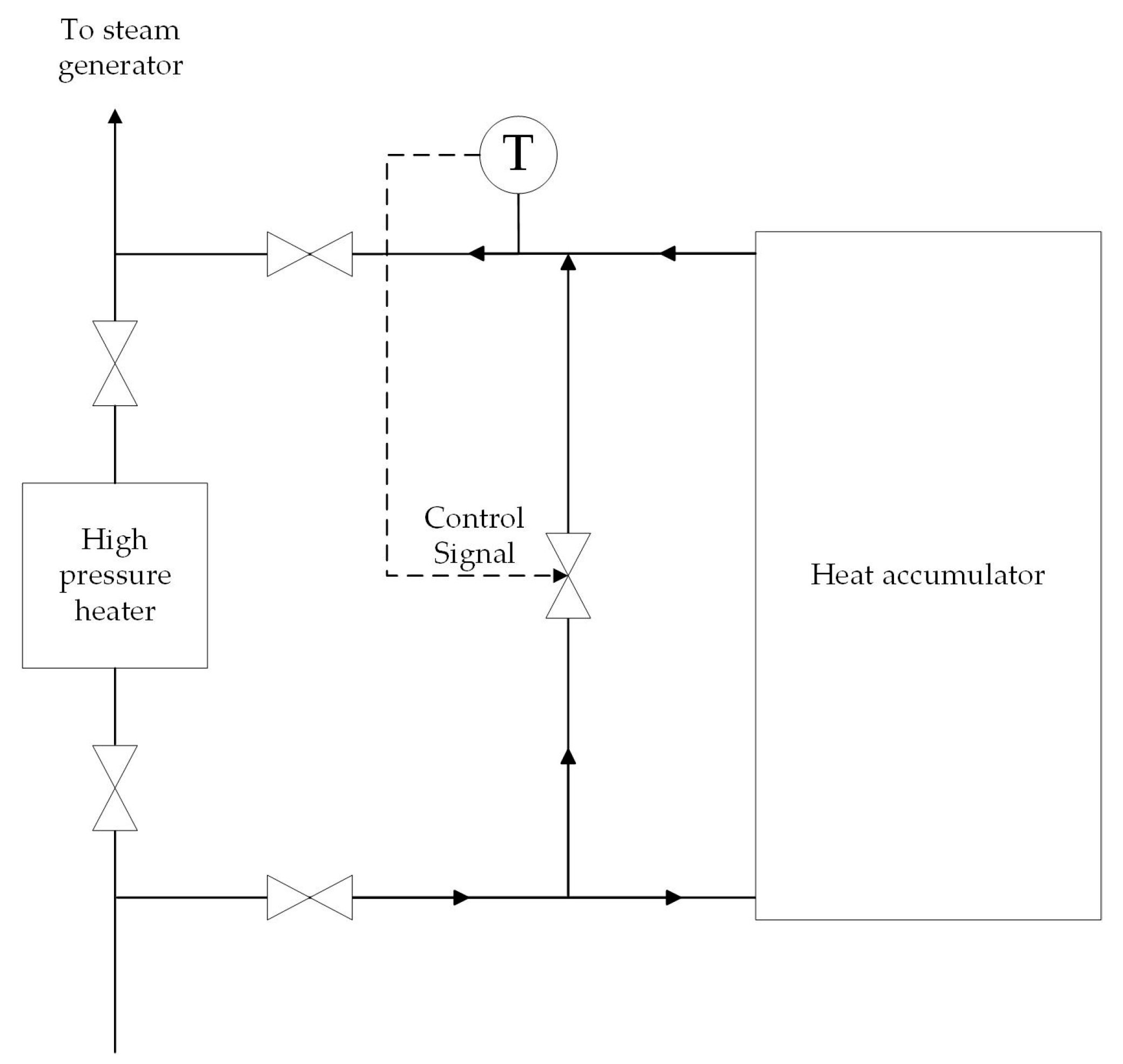 Energies 17 05281 g004
