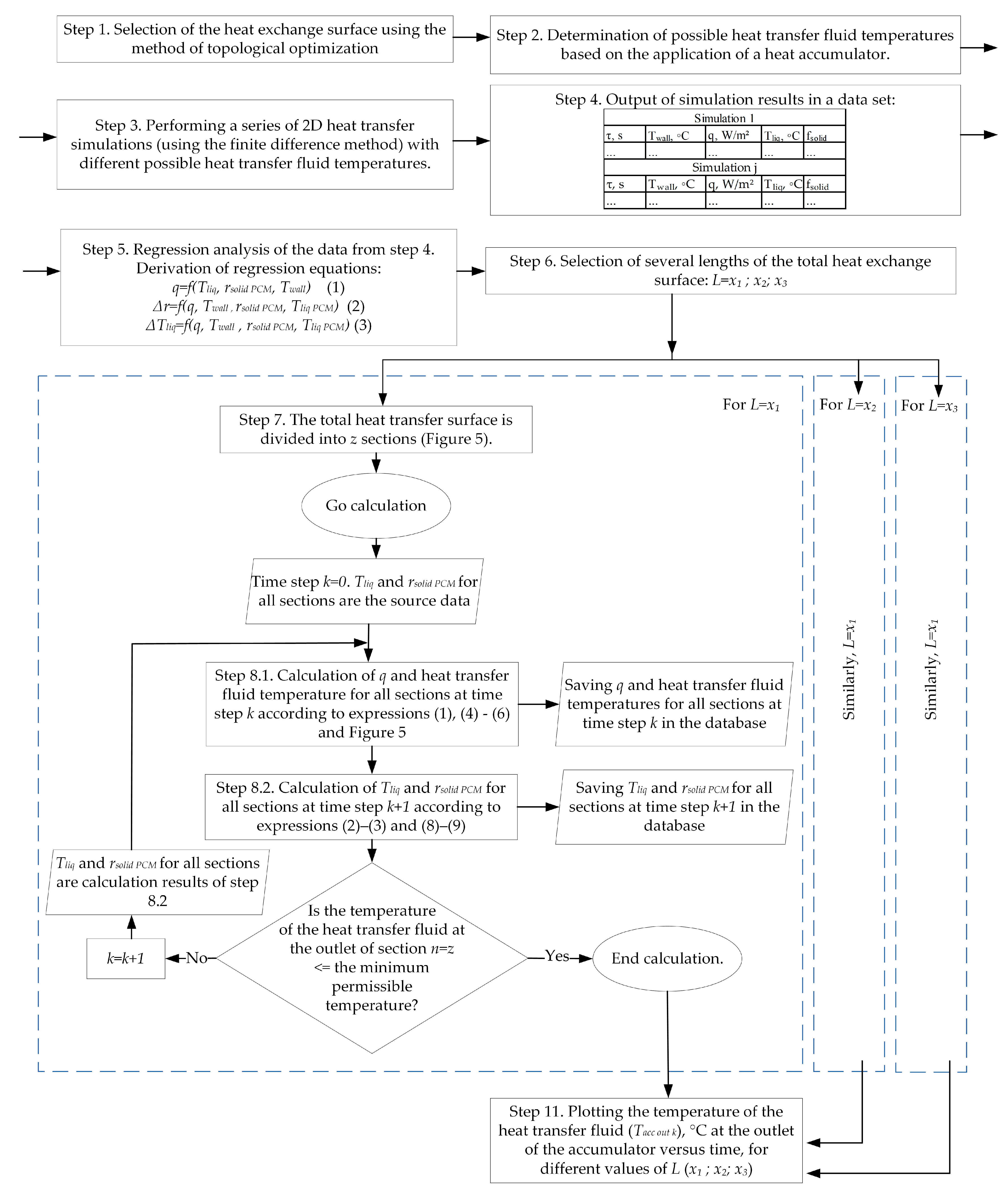 Energies 17 05281 g006