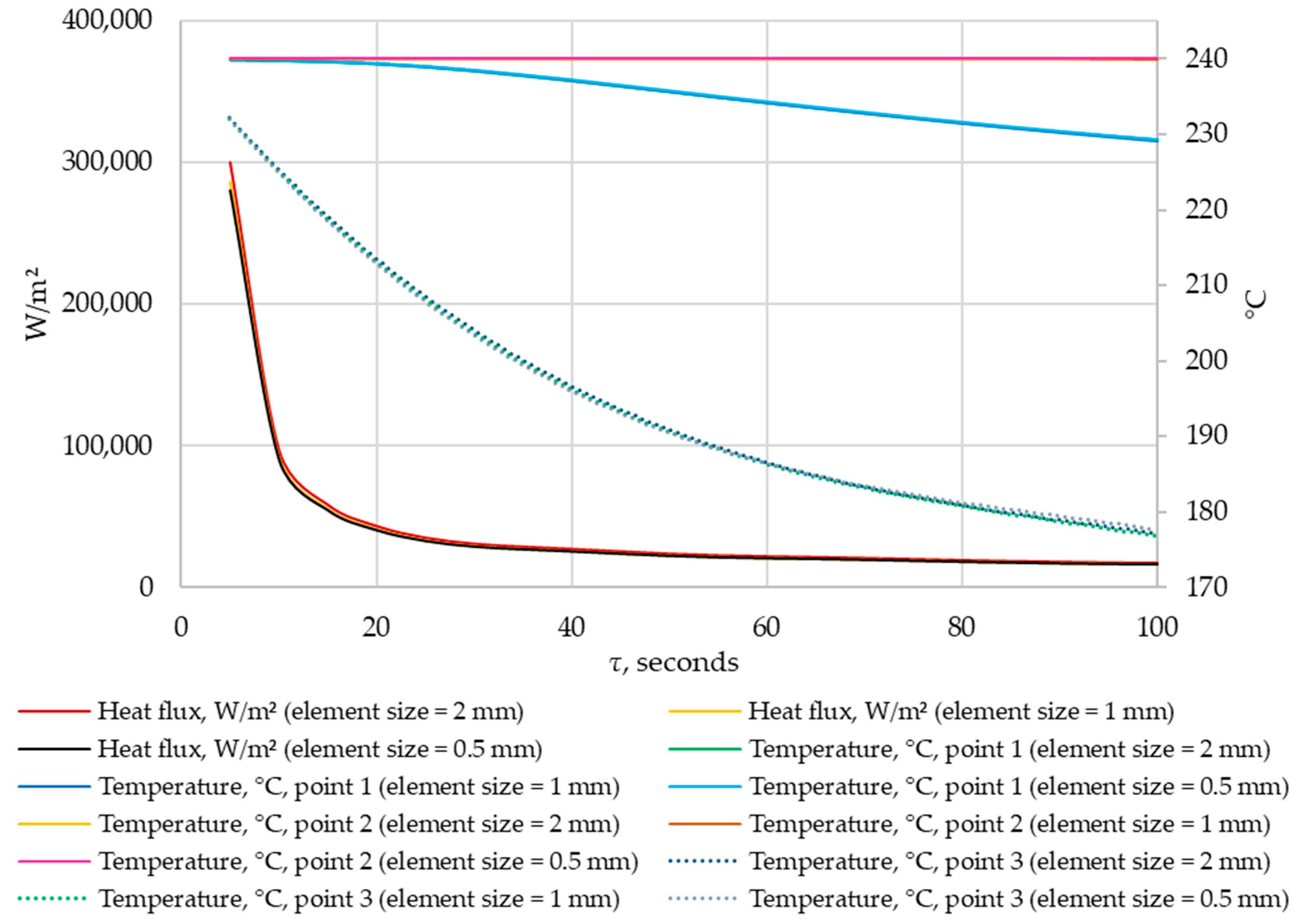 Energies 17 05281 g011