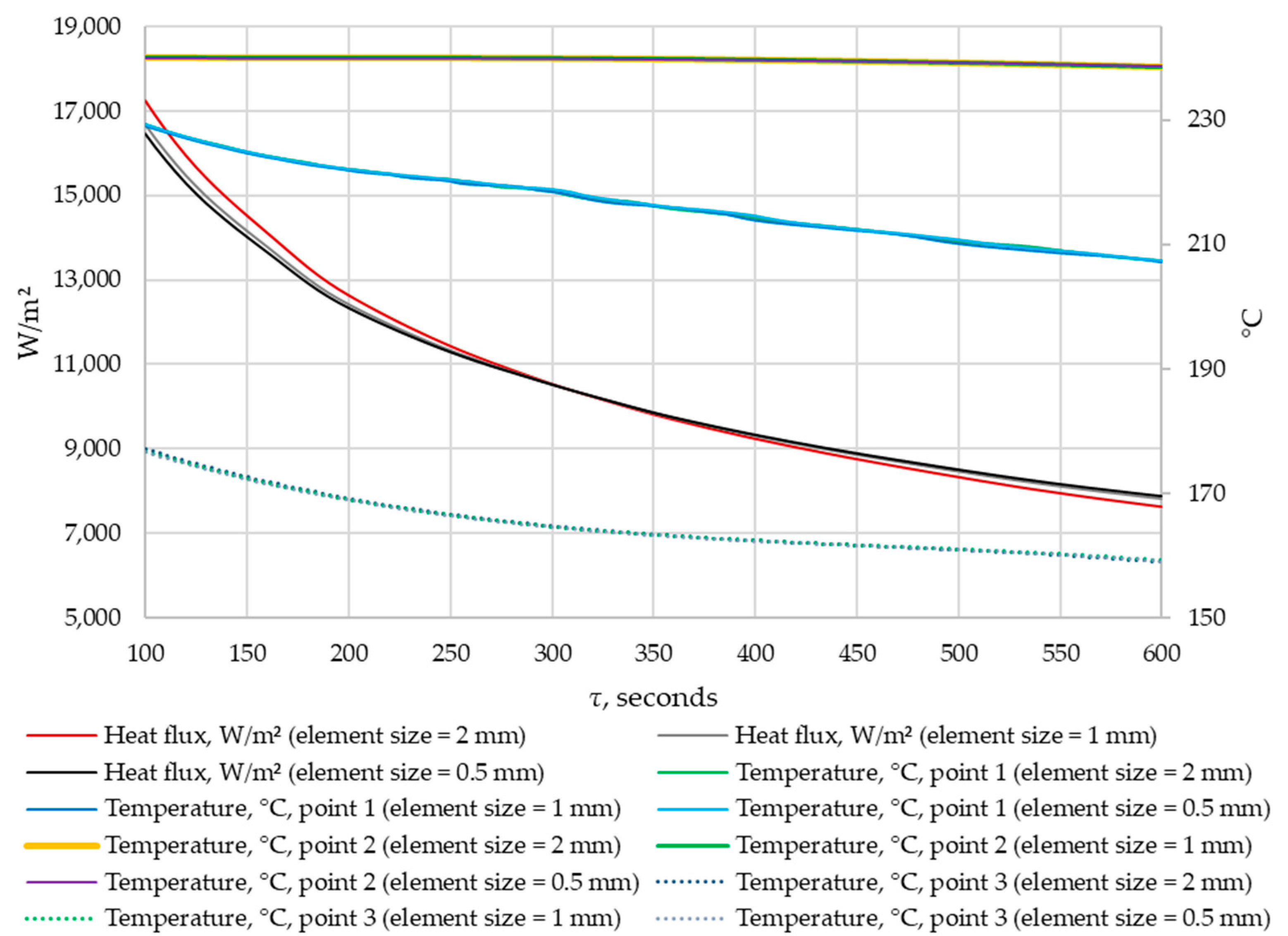 Energies 17 05281 g012