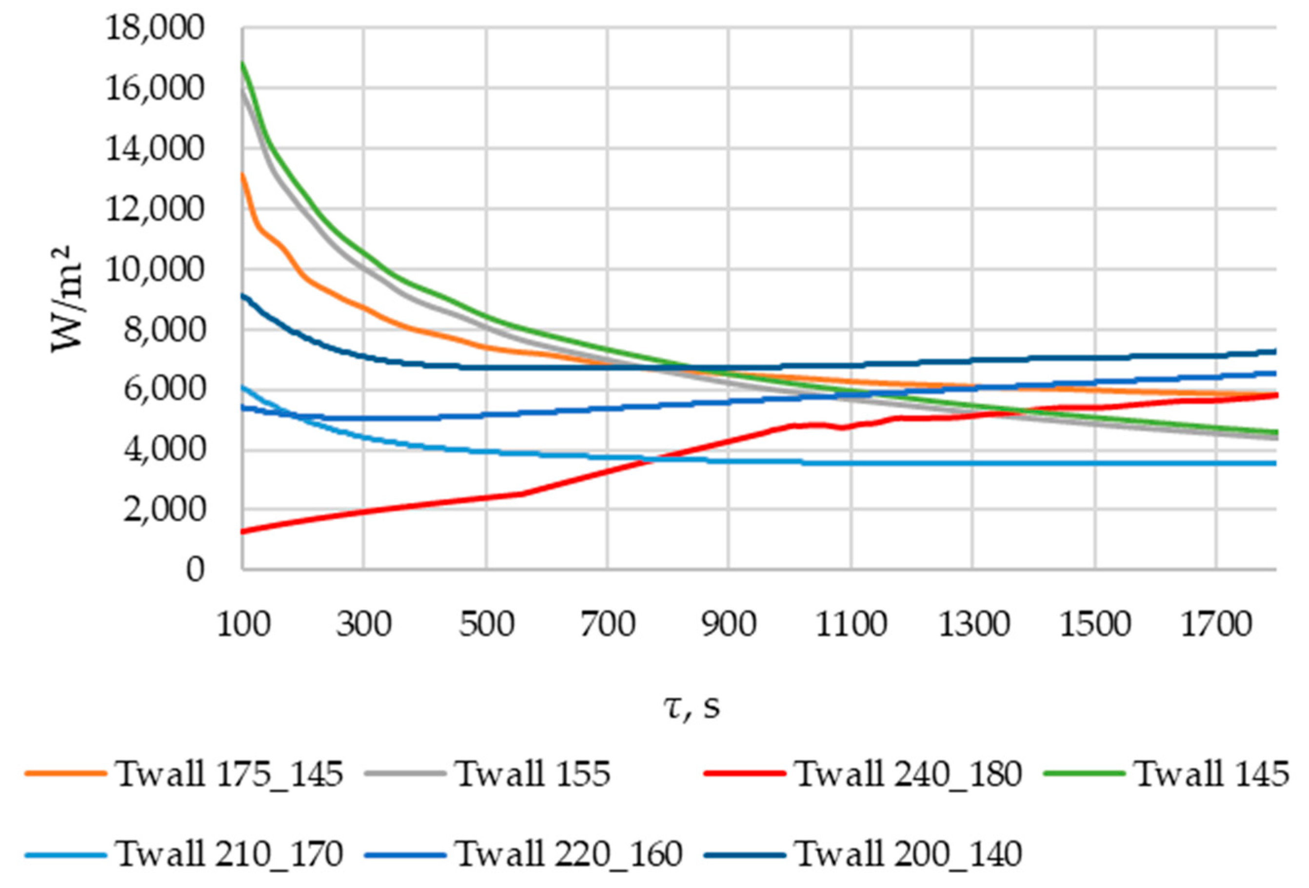 Energies 17 05281 g021