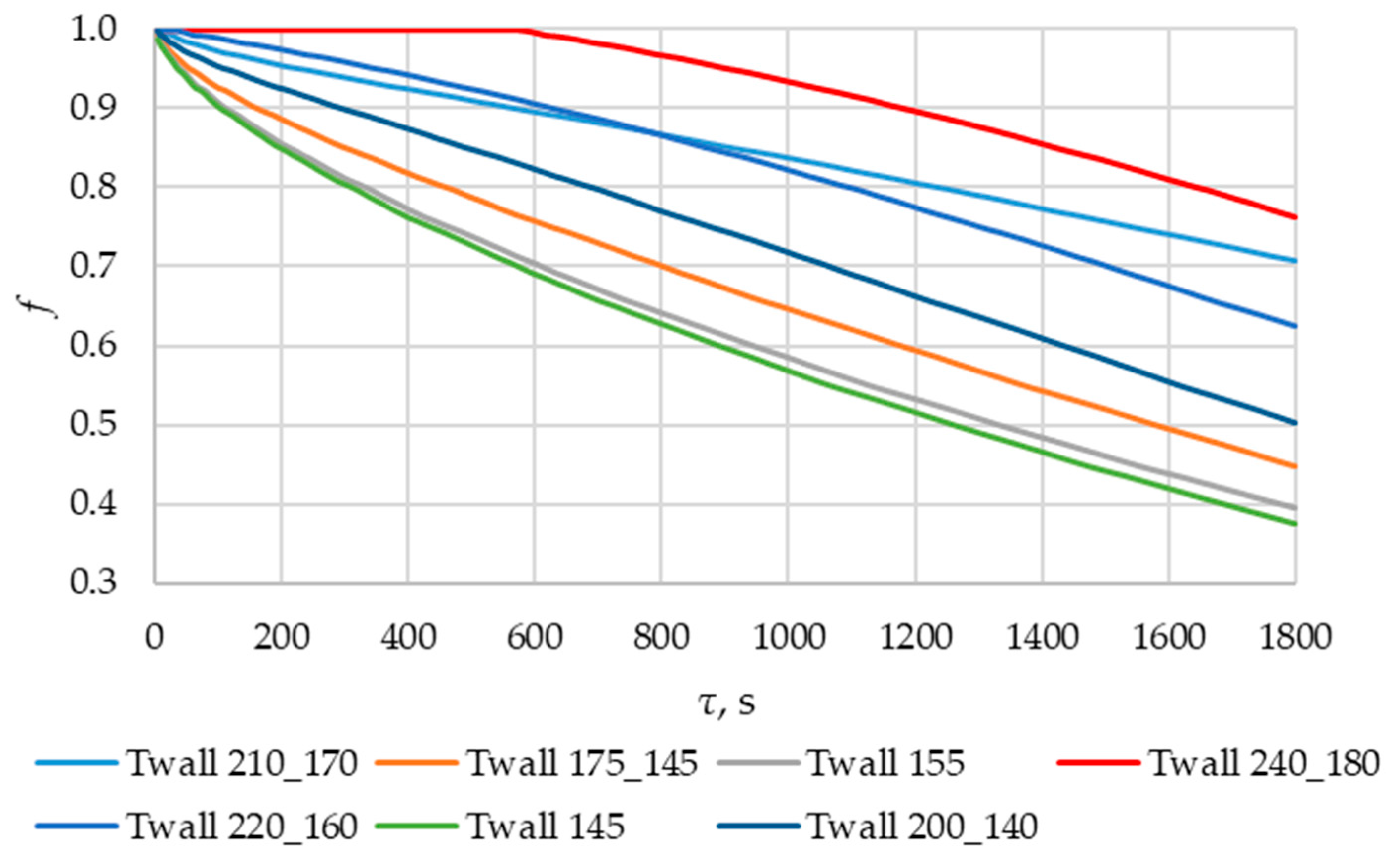Energies 17 05281 g022