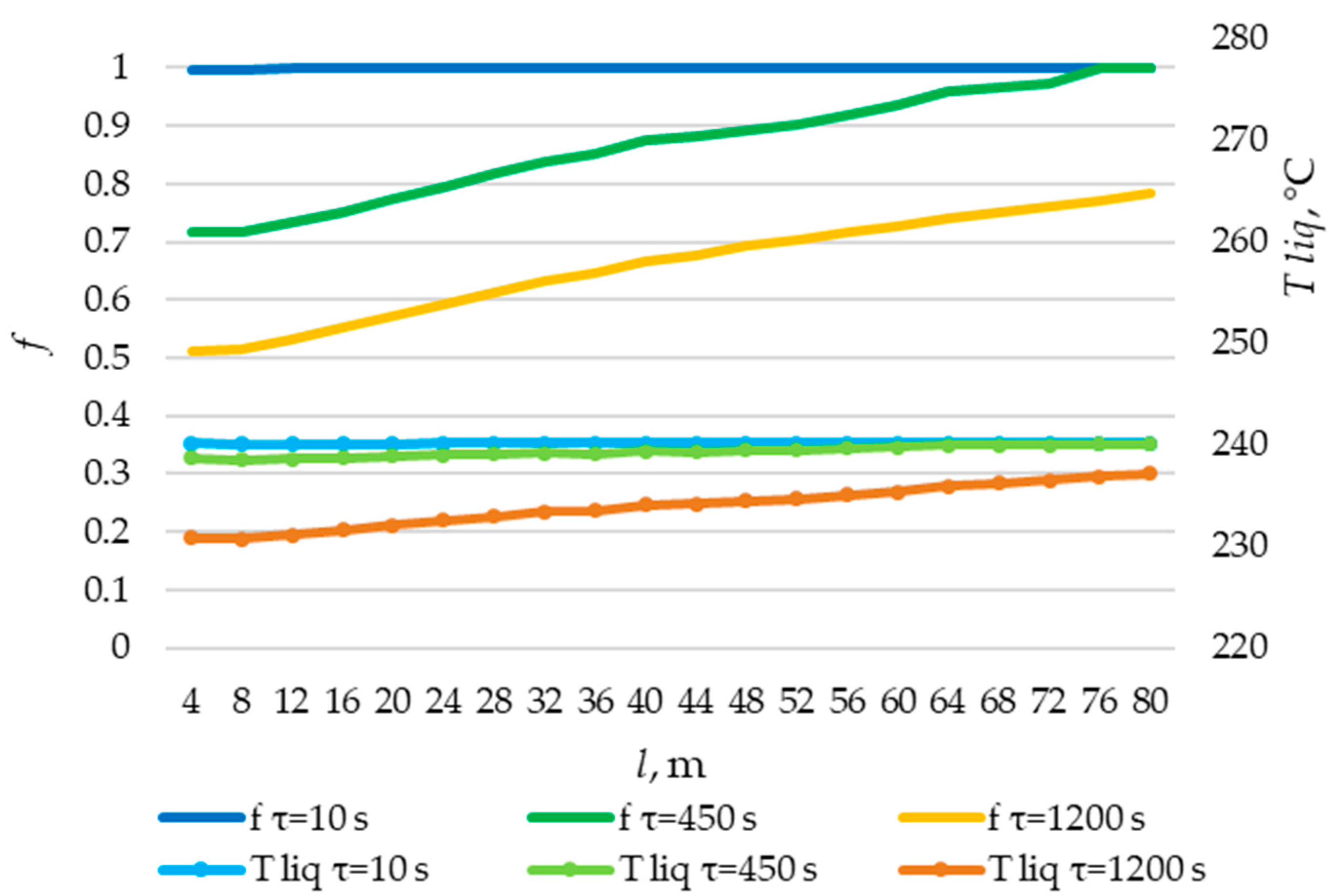 Energies 17 05281 g028