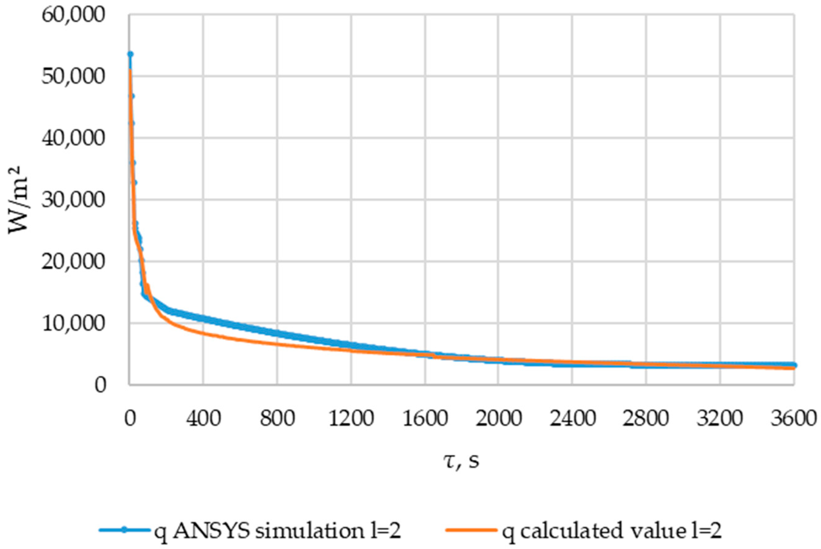 Energies 17 05281 g033