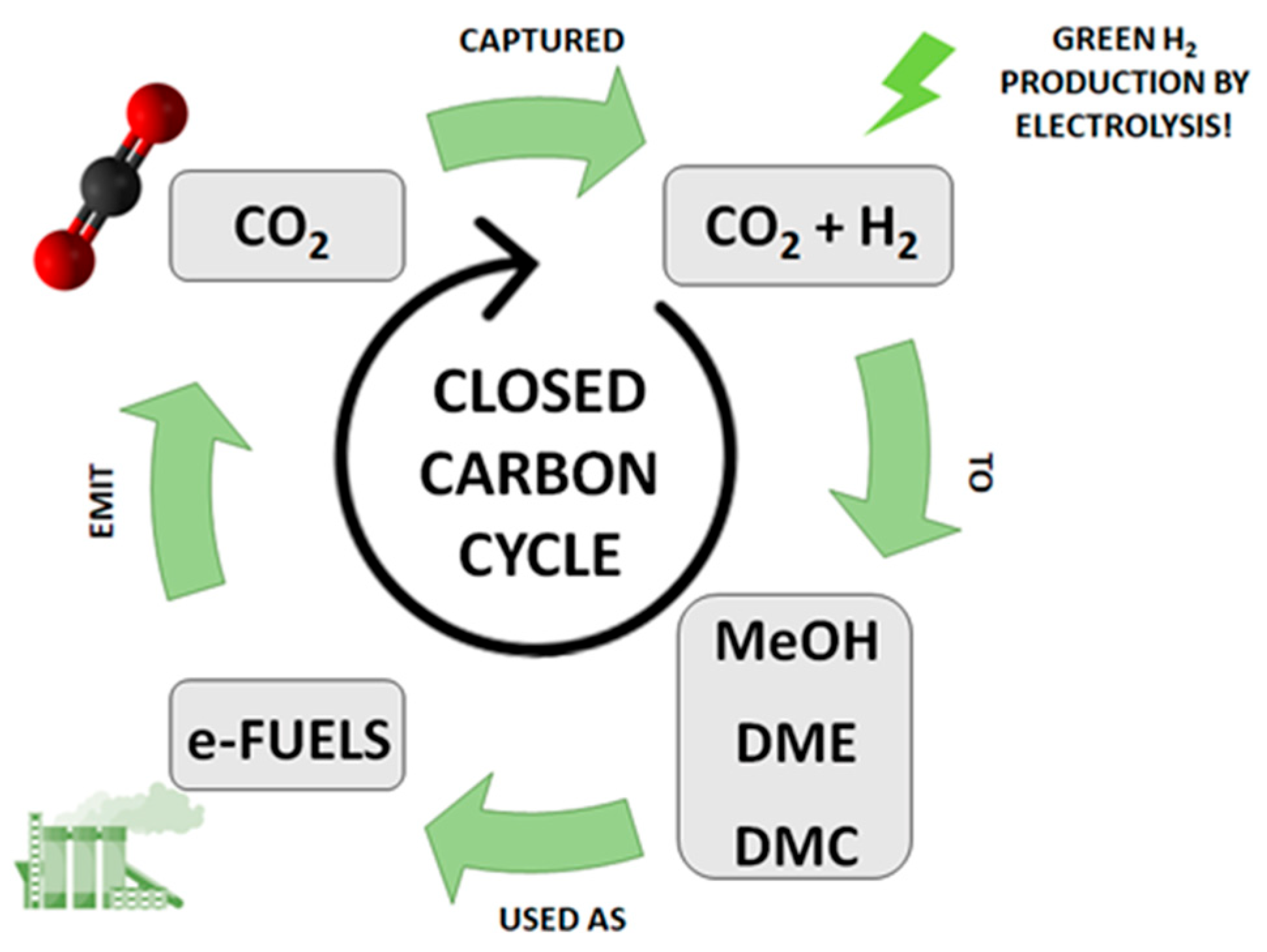 Energies 17 05285 g002 Energies 17 05285 g002