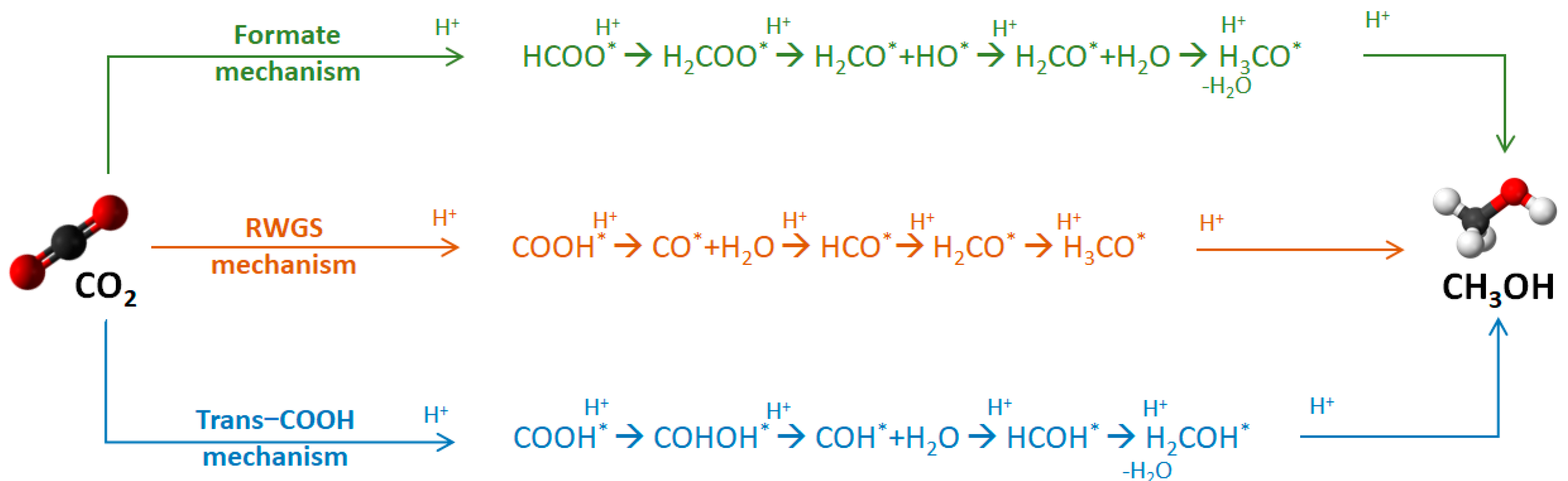 Energies 17 05285 g005 Energies 17 05285 g005