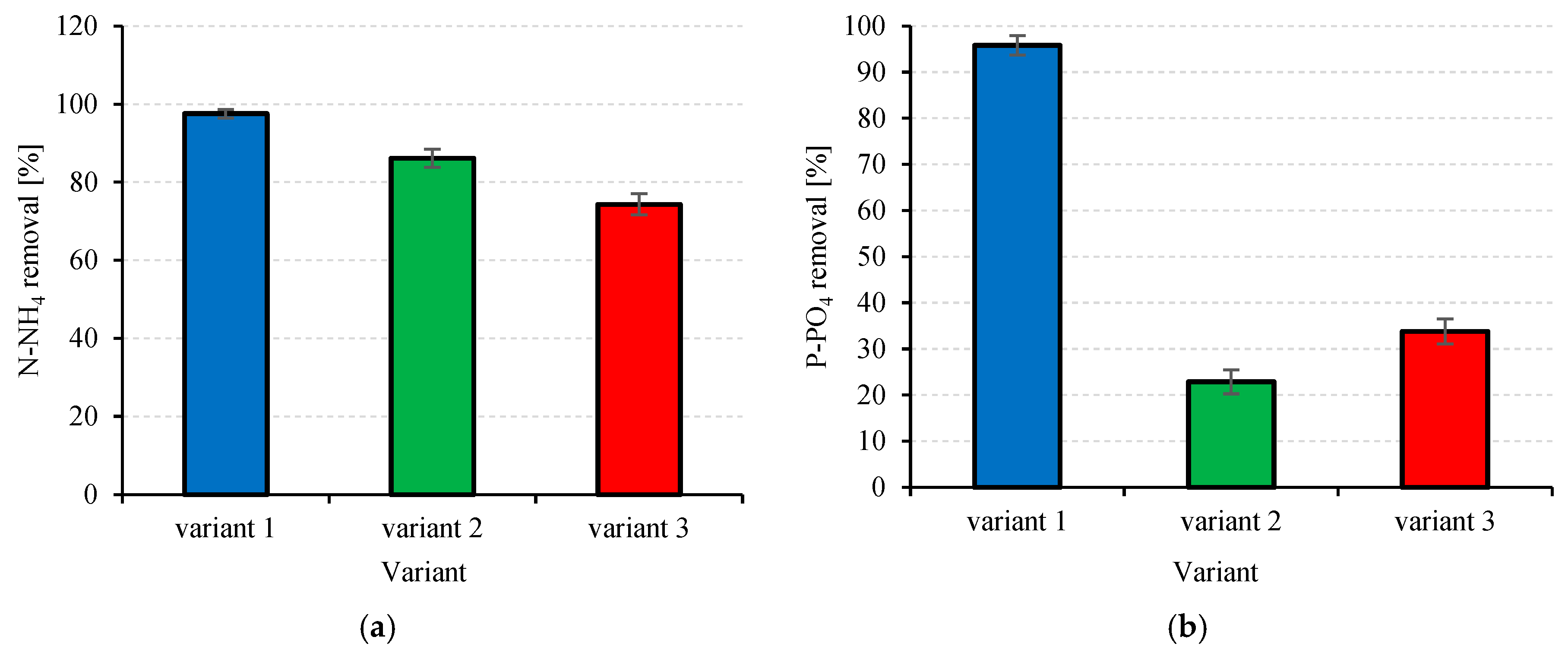 Energies 17 05287 g006