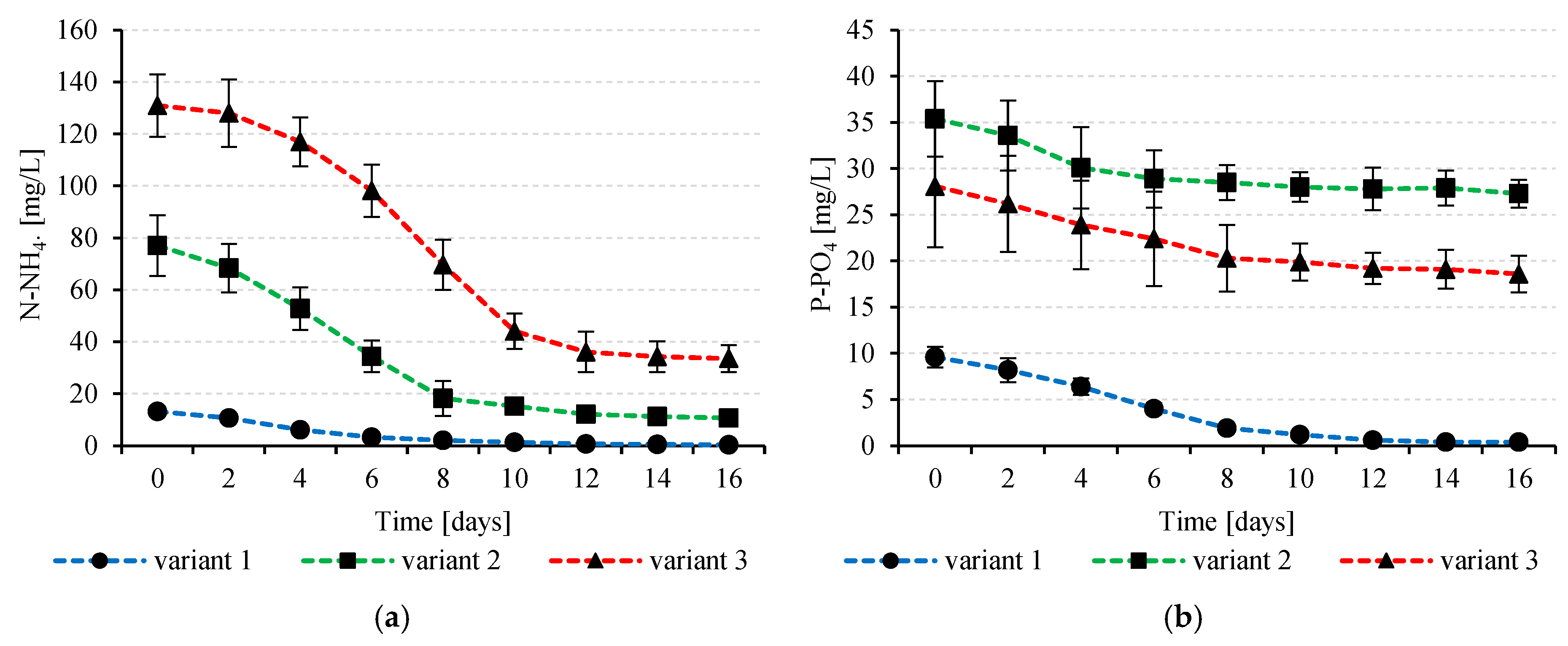 Energies 17 05287 g007