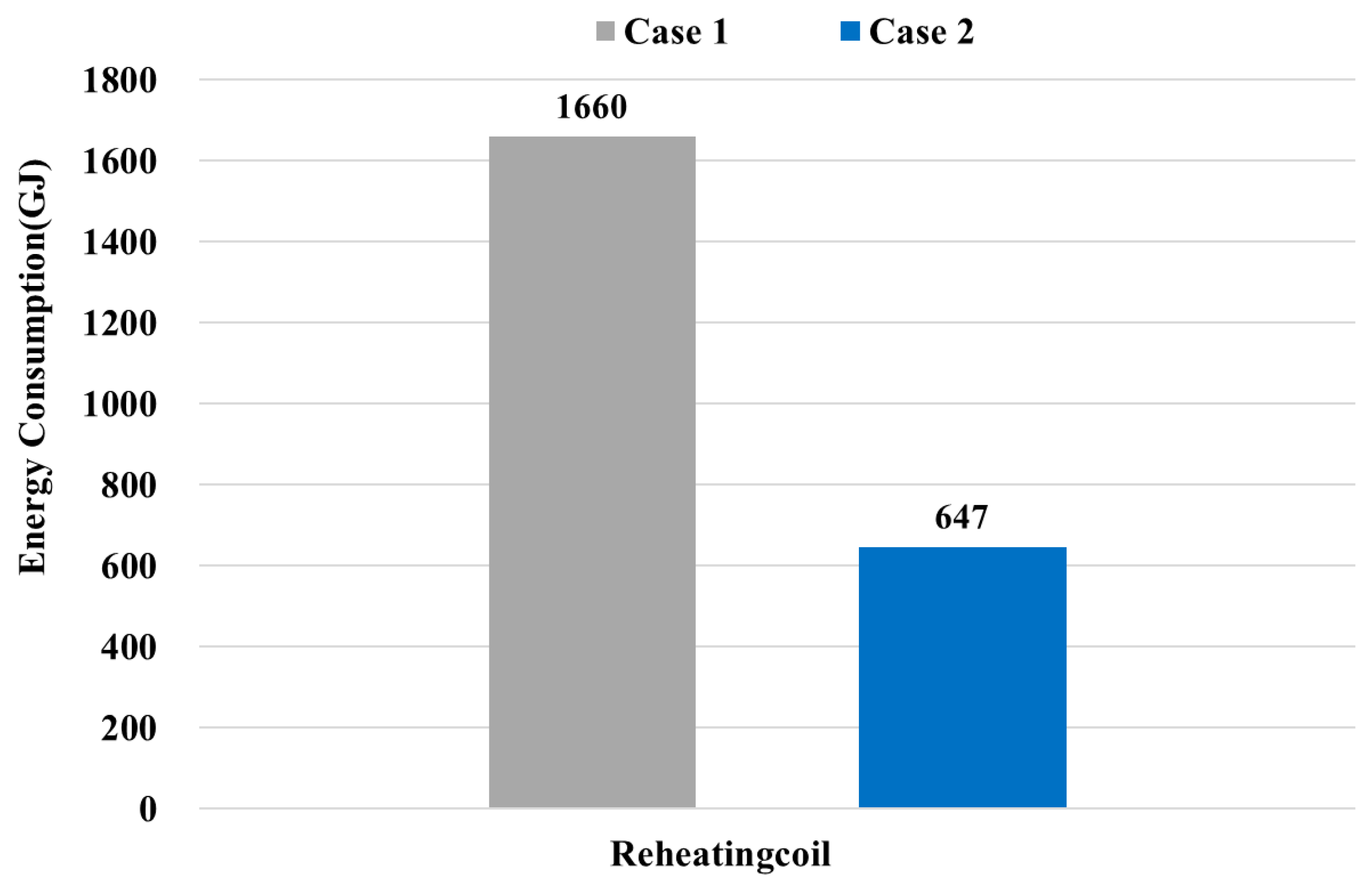 Energies 17 05289 g017