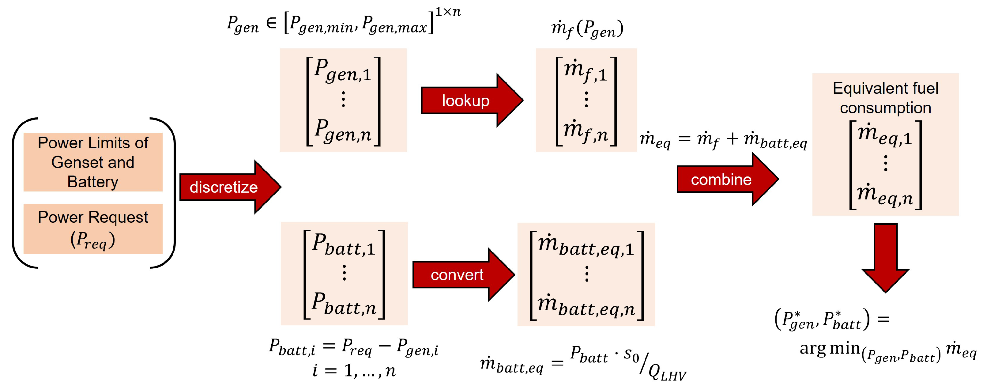 Energies 17 05294 g013