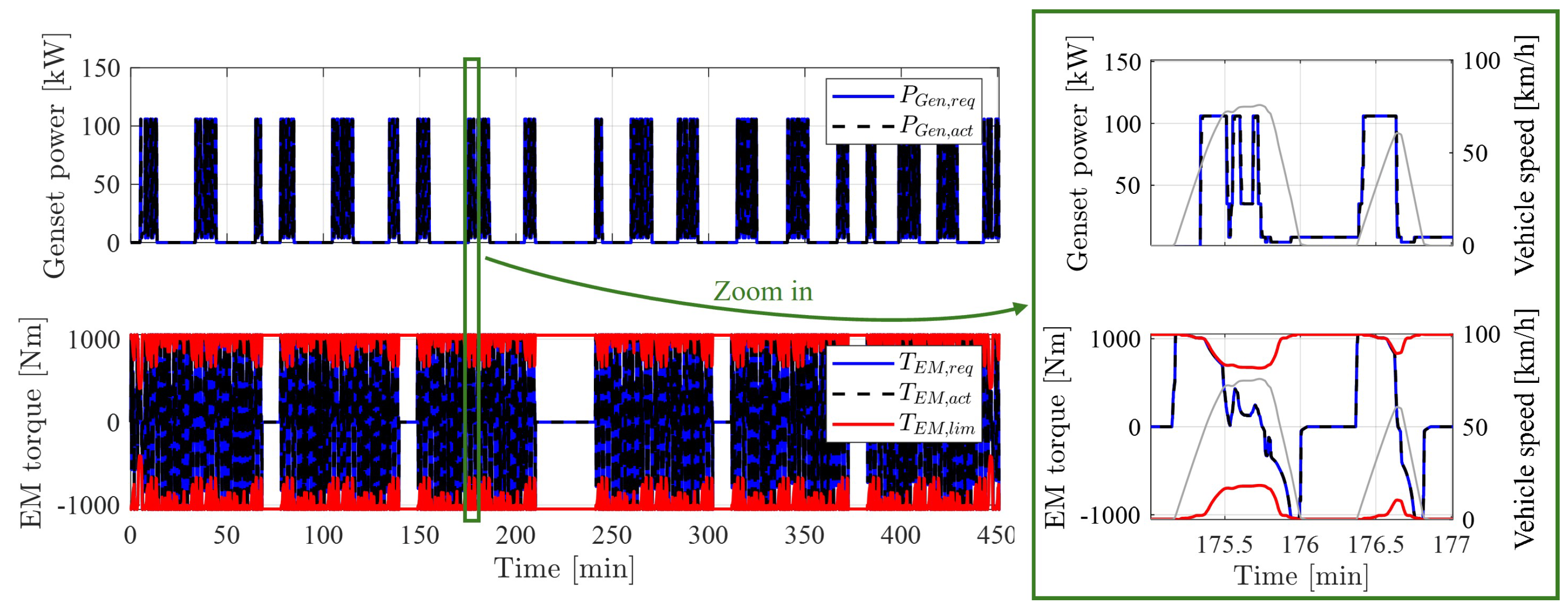 Energies 17 05294 g017