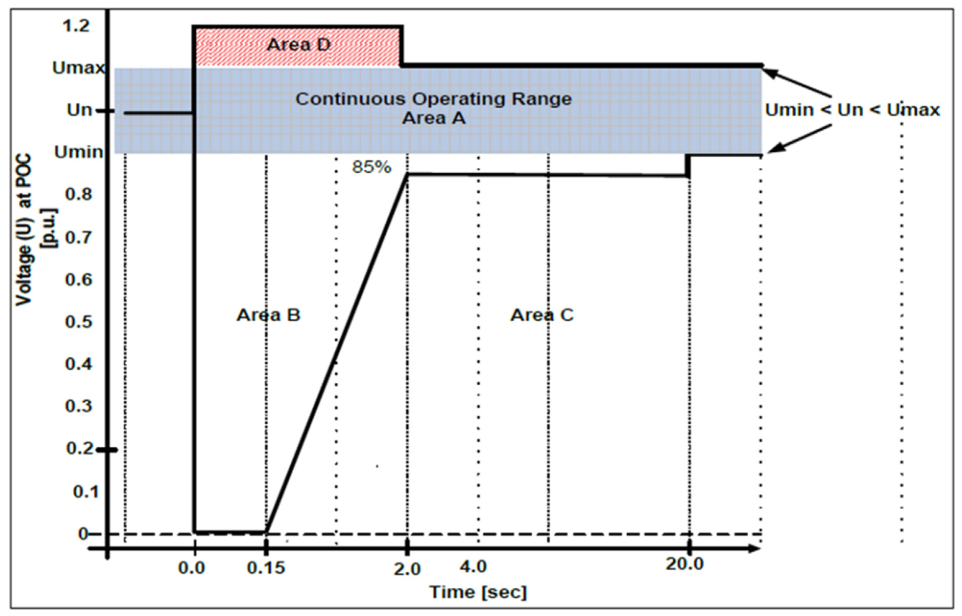 Energies 17 05321 g003