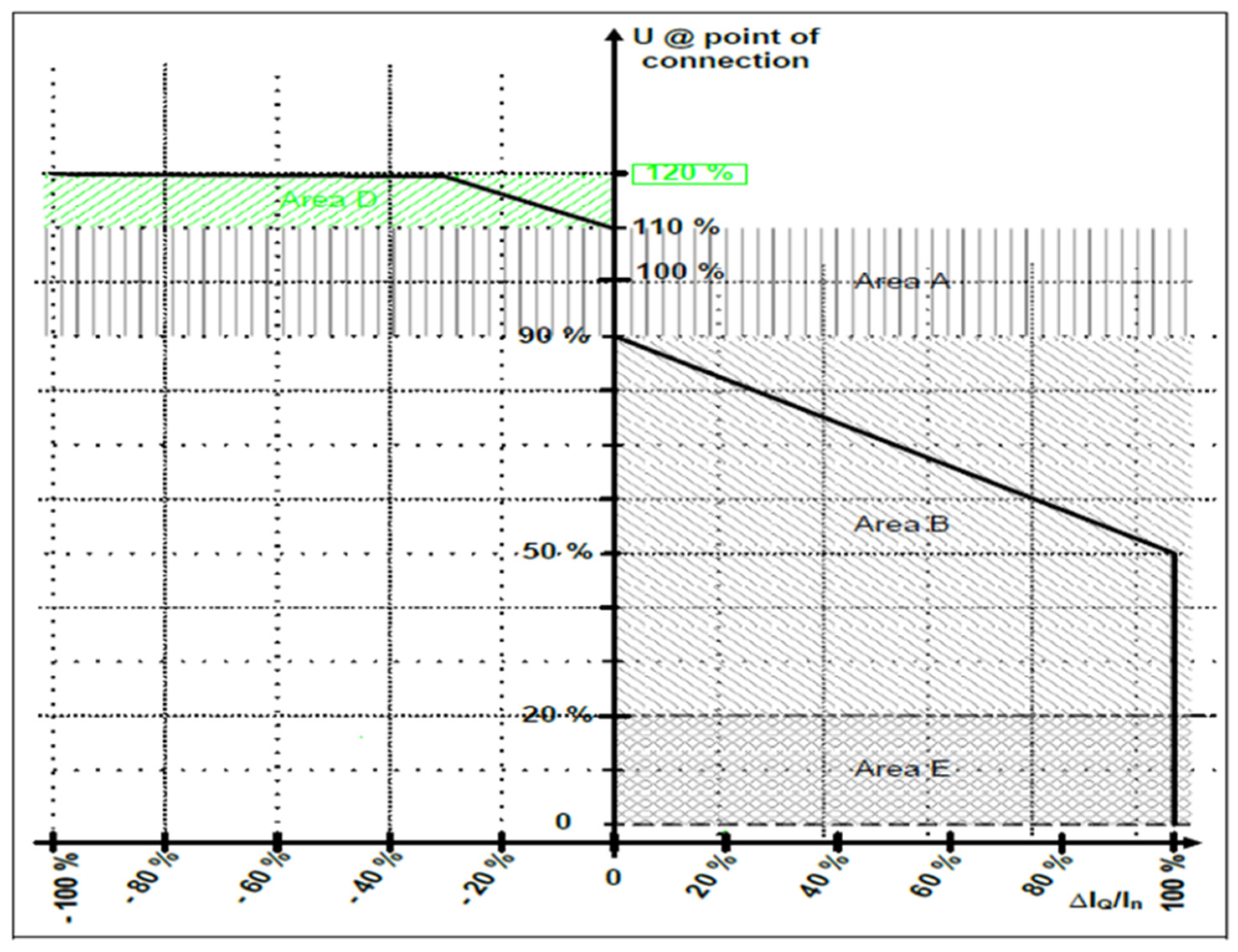 Energies 17 05321 g004