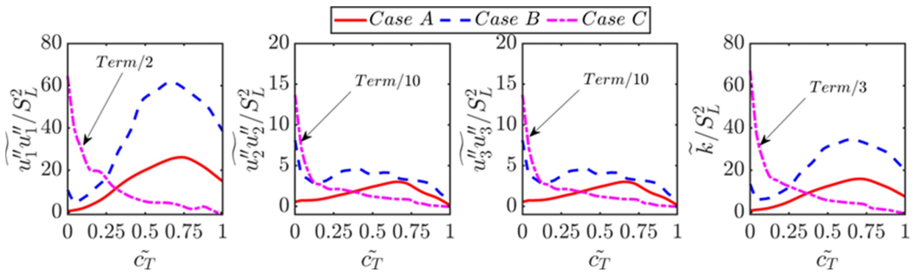 Energies 17 05325 g002