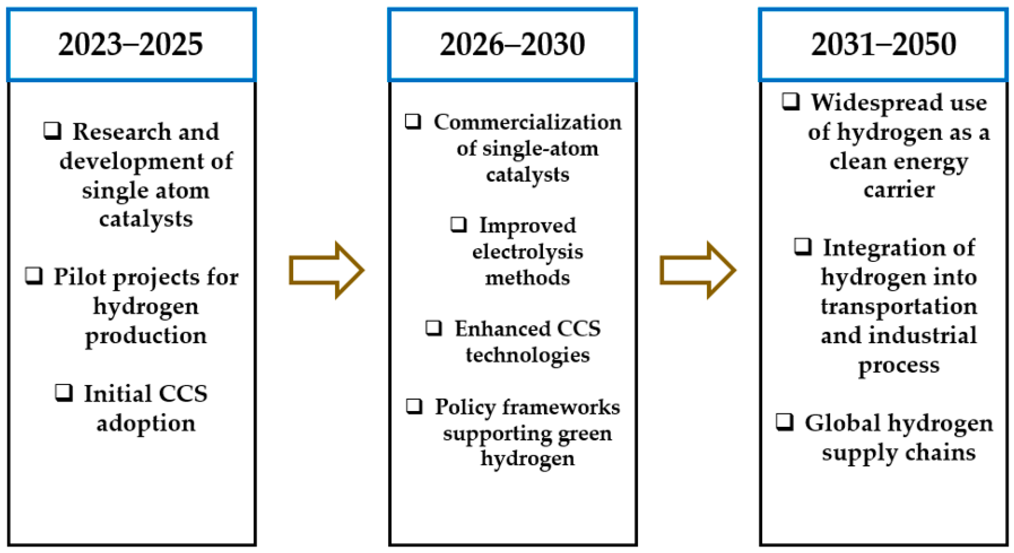 Energies 17 05330 g007